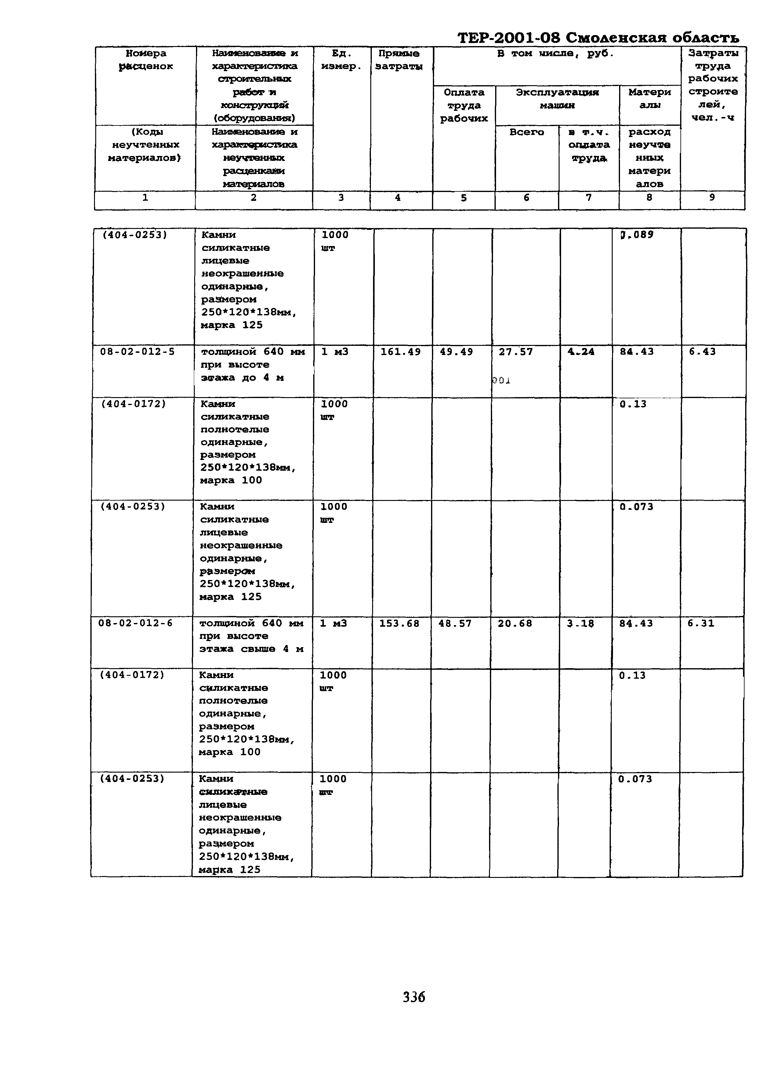 ТЕР Смоленская область 2001-08