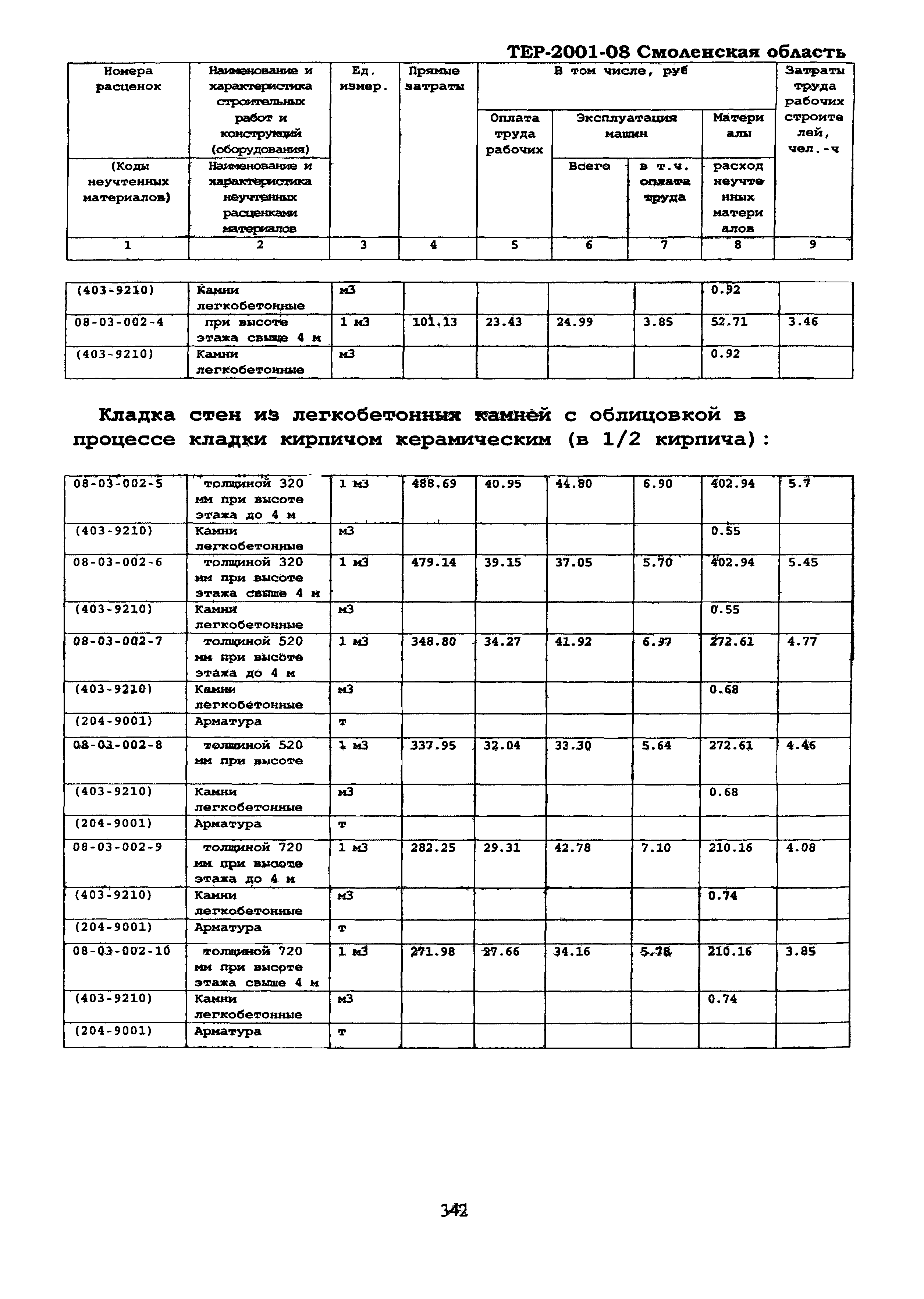 ТЕР Смоленская область 2001-08