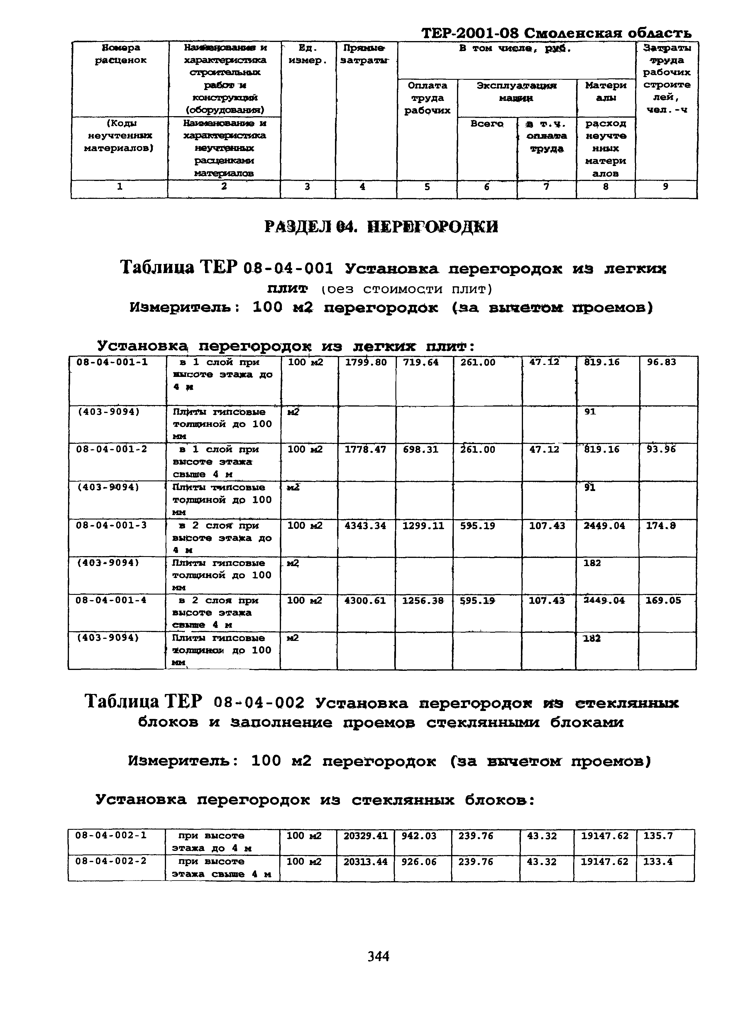 ТЕР Смоленская область 2001-08
