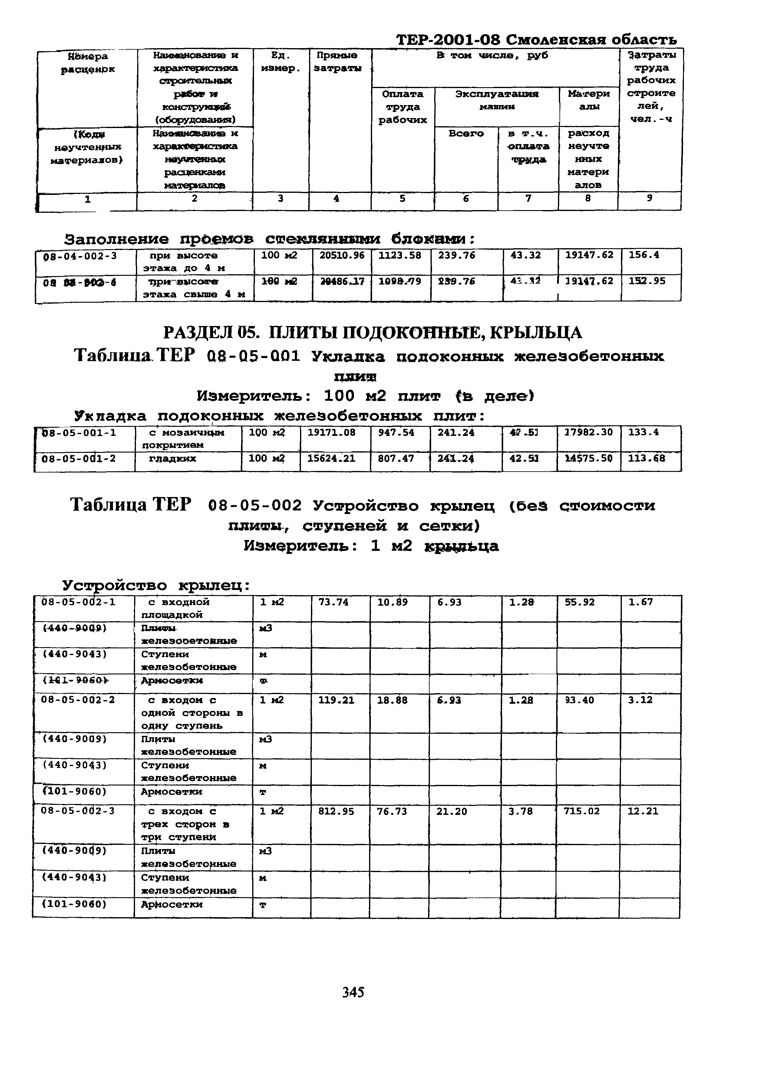 ТЕР Смоленская область 2001-08