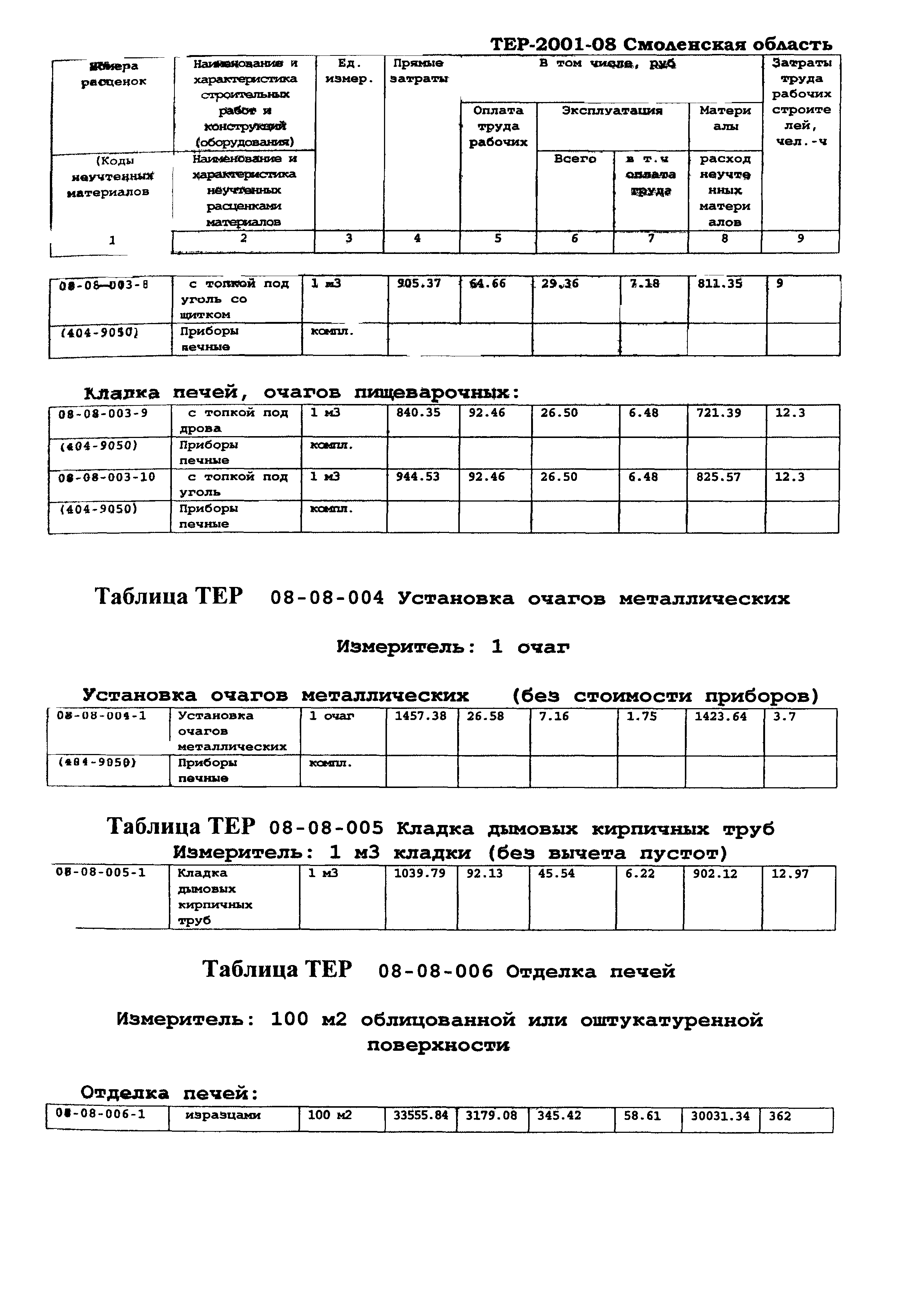 ТЕР Смоленская область 2001-08