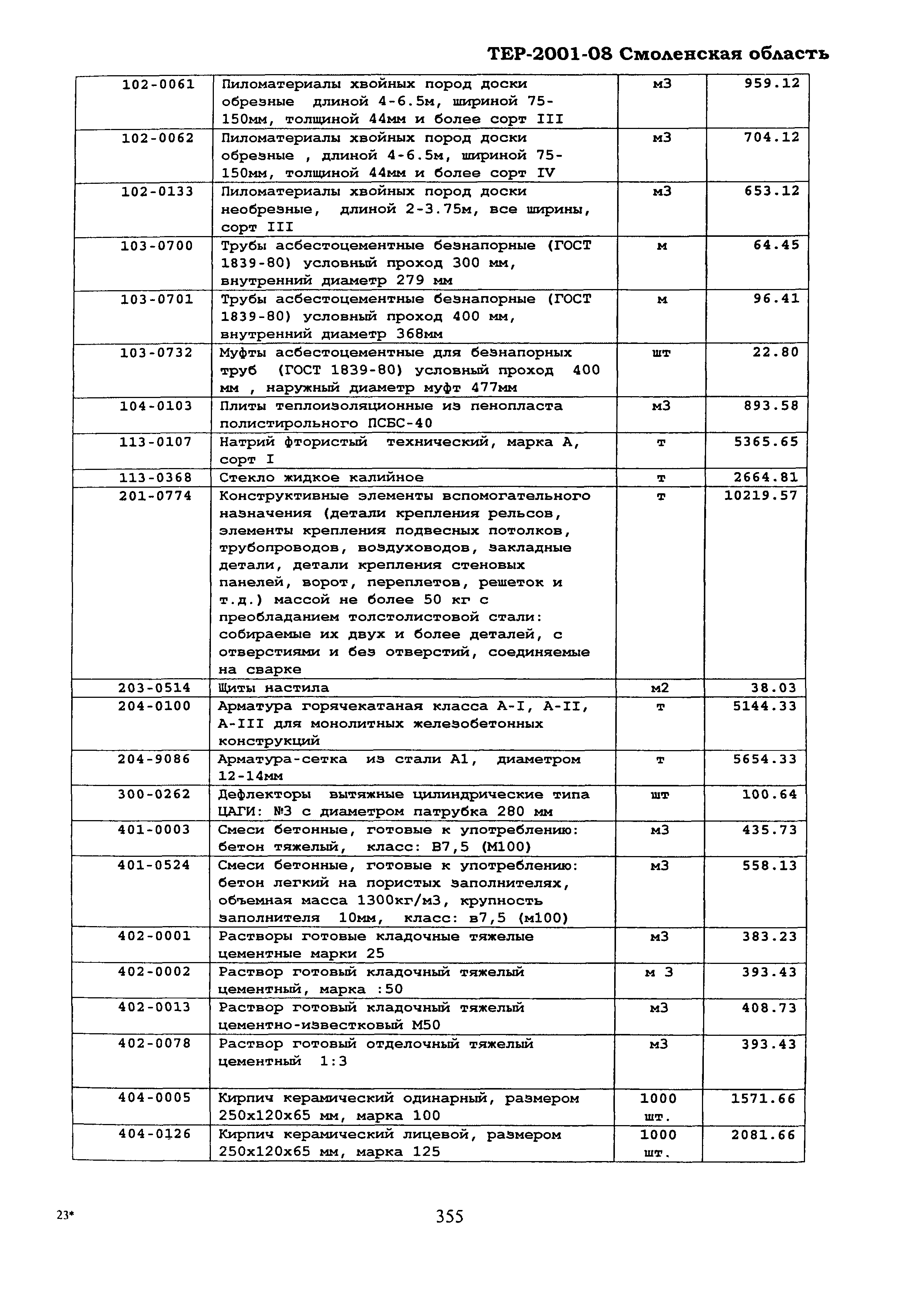 ТЕР Смоленская область 2001-08