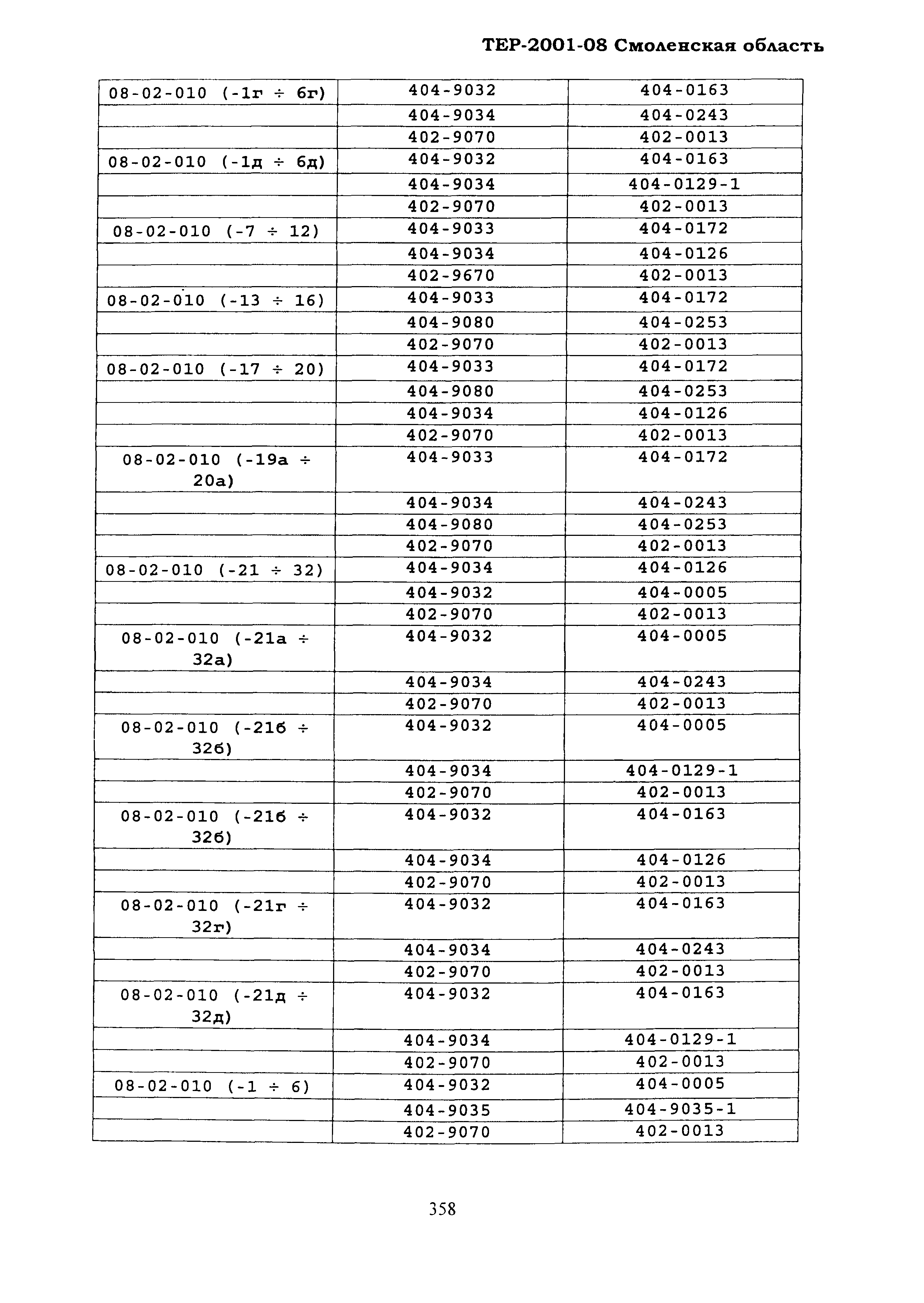 ТЕР Смоленская область 2001-08