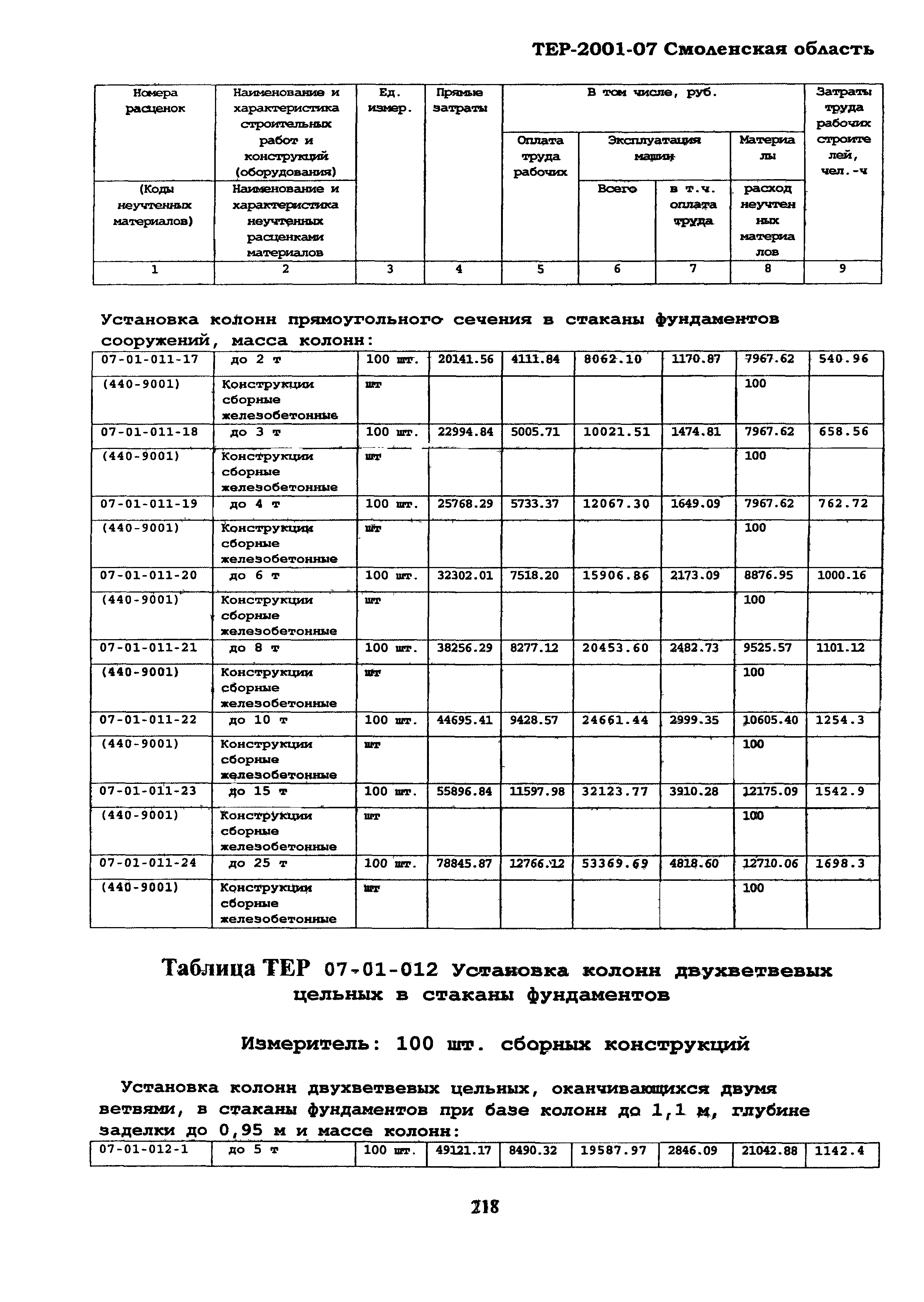 ТЕР Смоленская область 2001-07