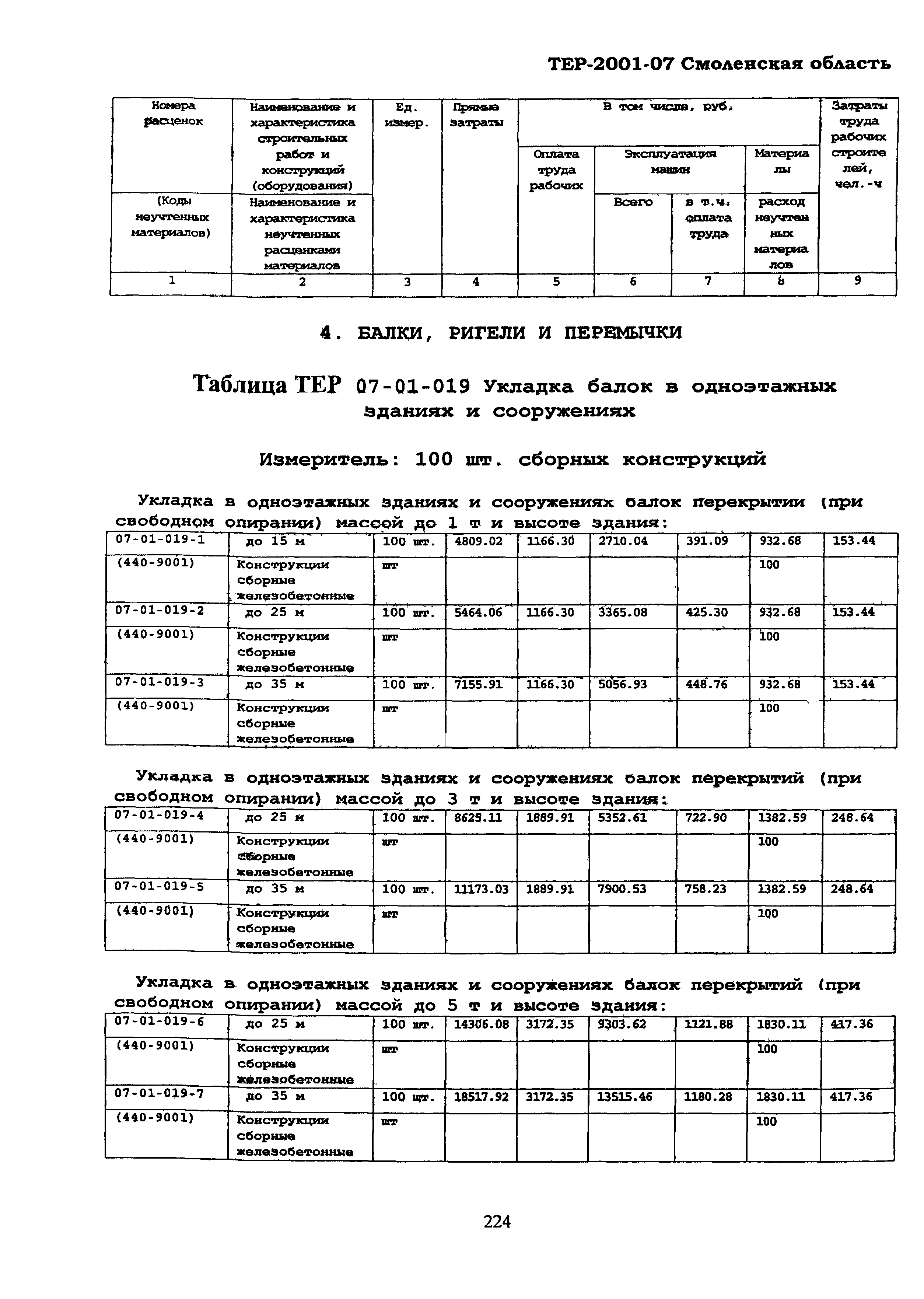 ТЕР Смоленская область 2001-07