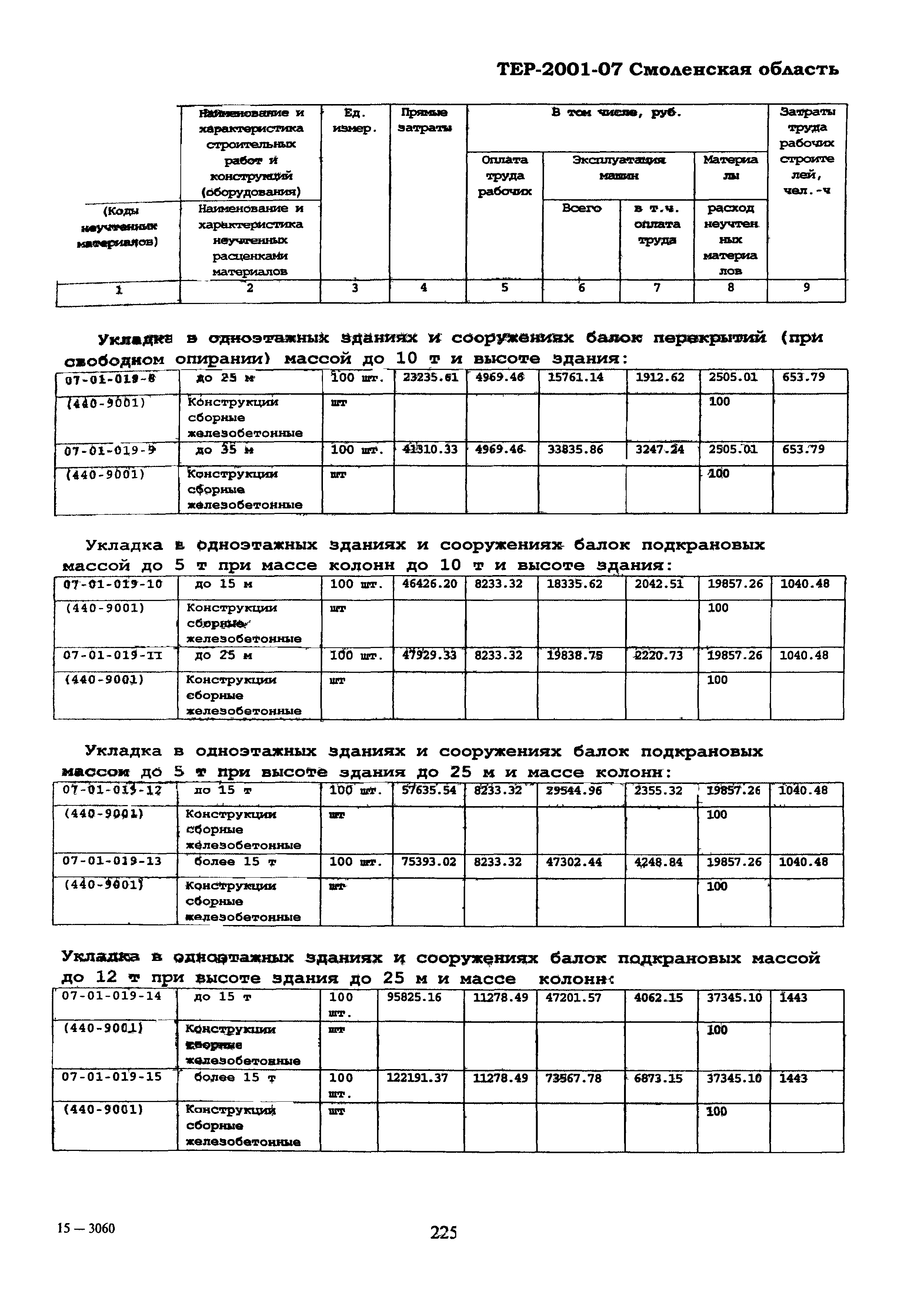 ТЕР Смоленская область 2001-07