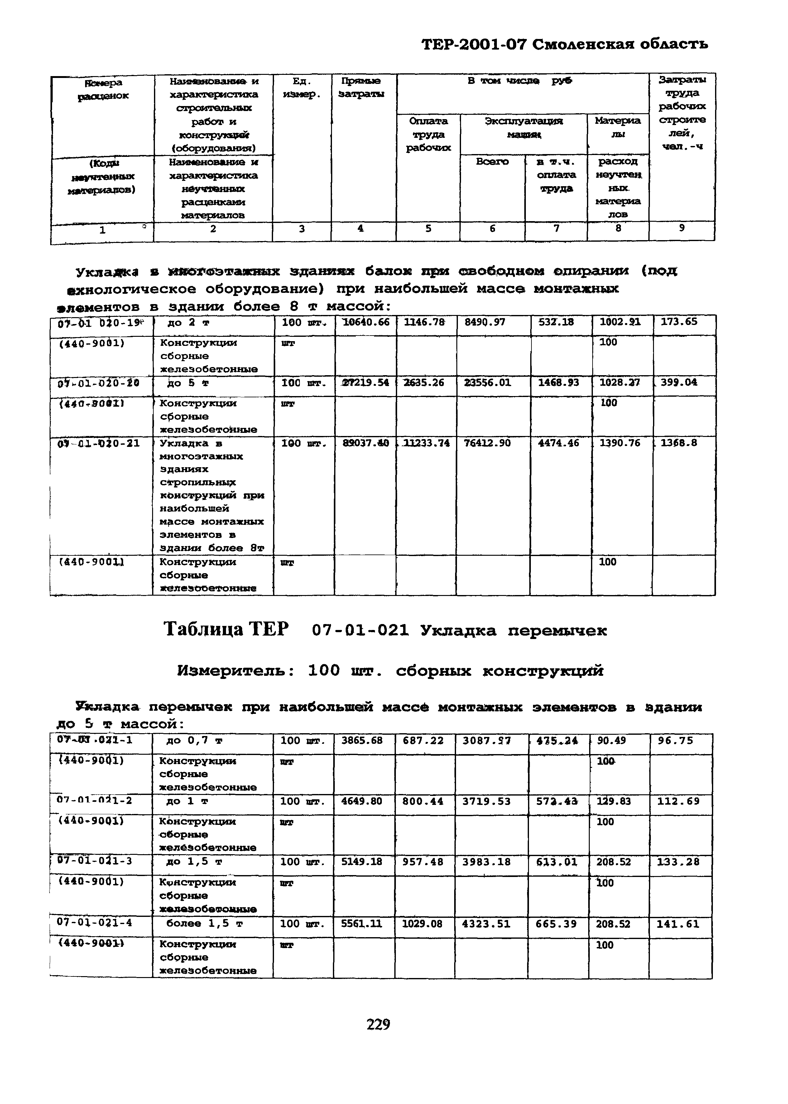 ТЕР Смоленская область 2001-07