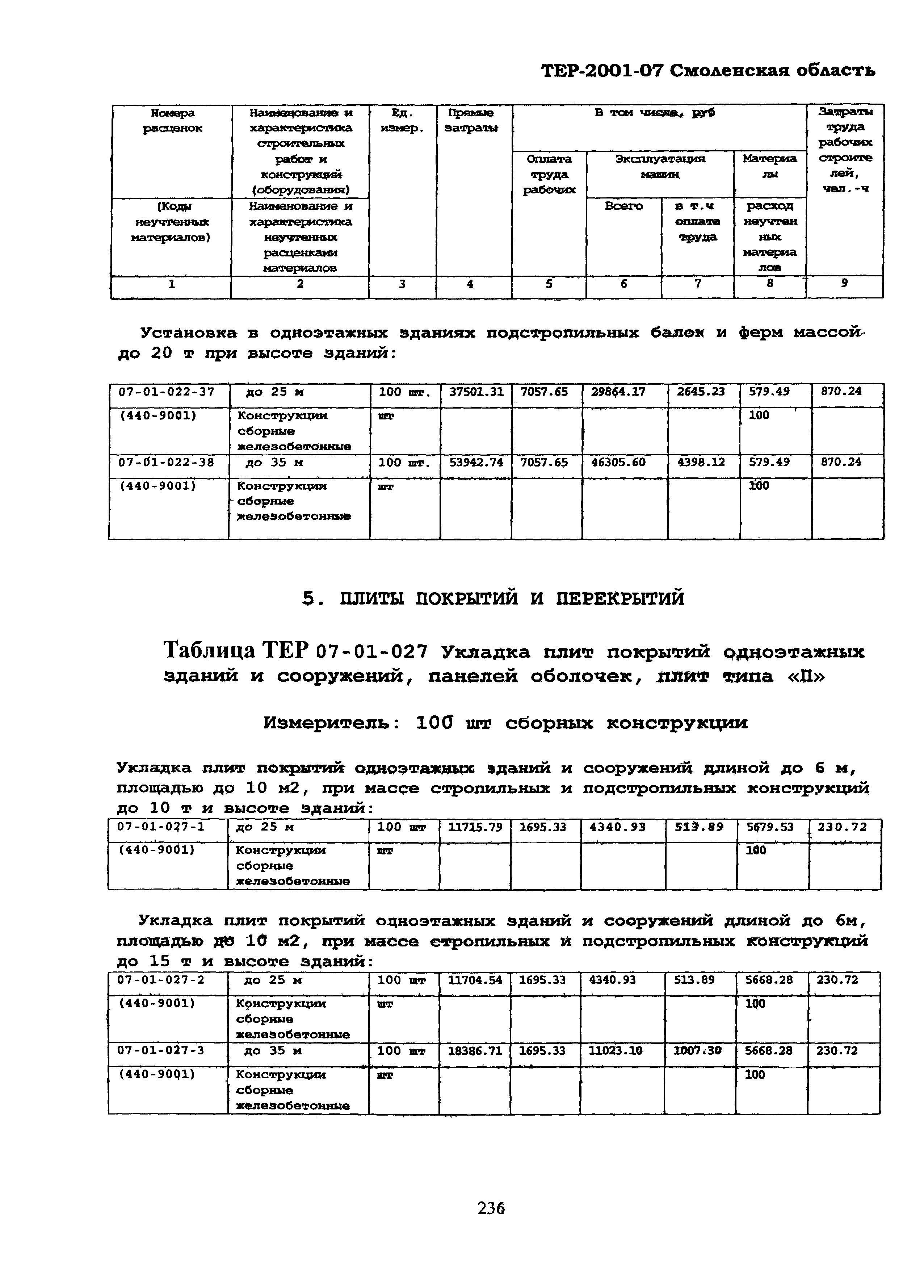 ТЕР Смоленская область 2001-07