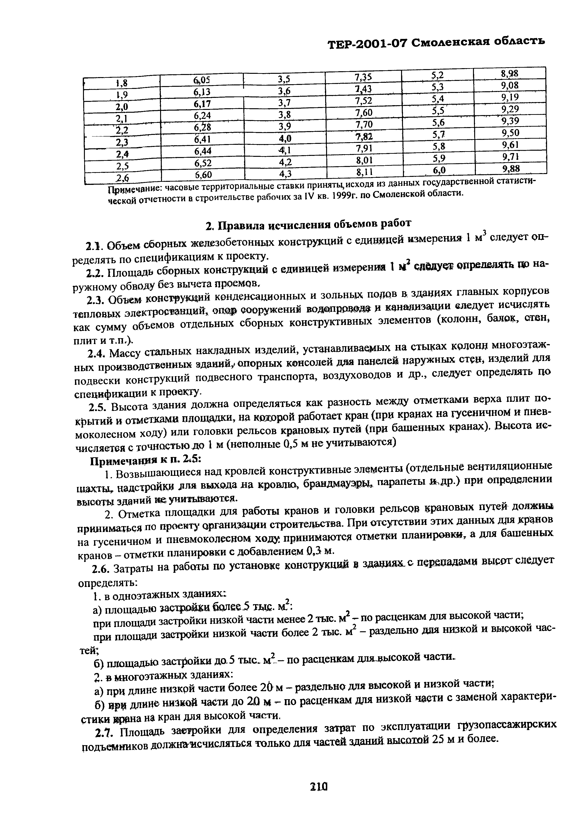 ТЕР Смоленская область 2001-07