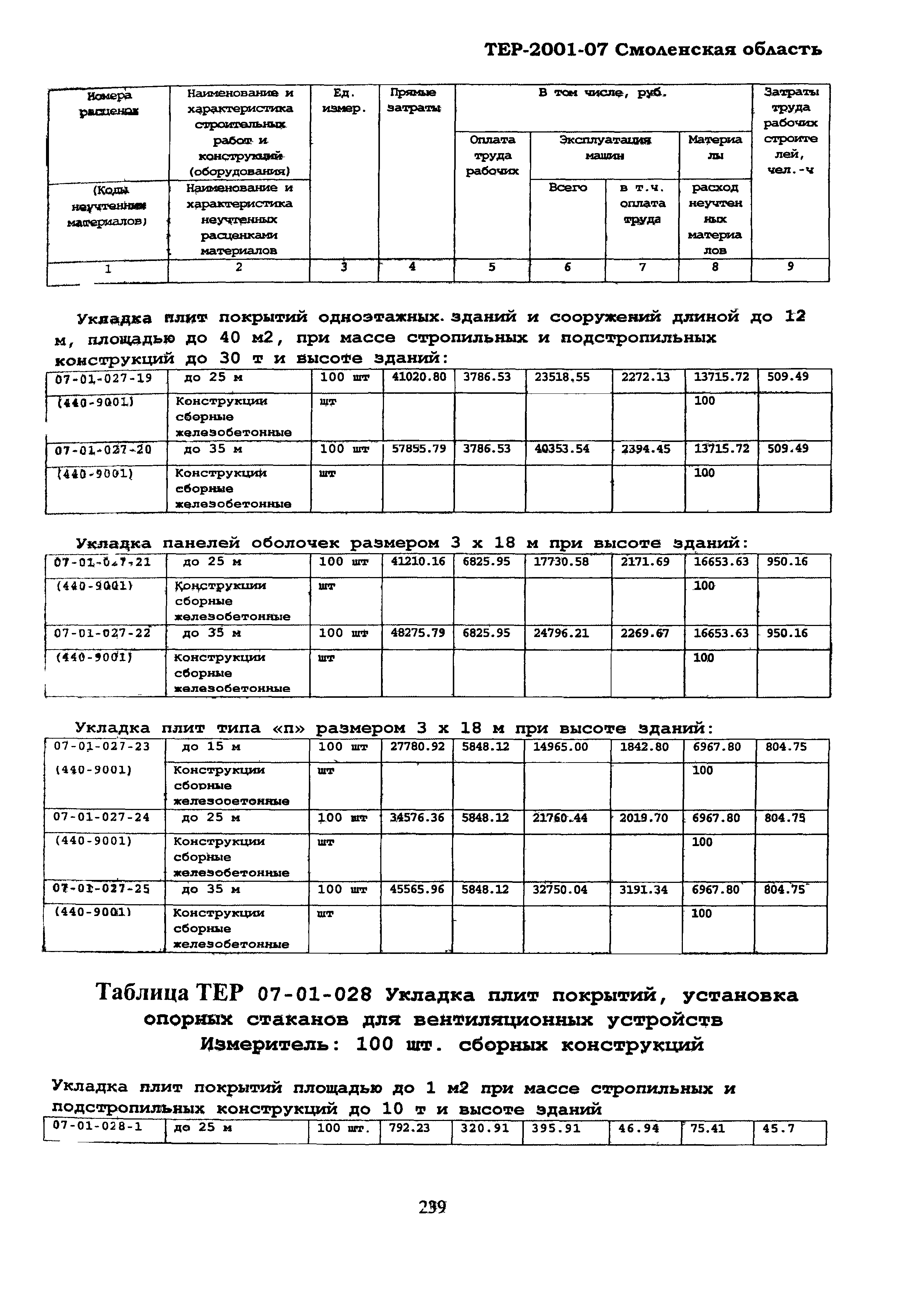 ТЕР Смоленская область 2001-07