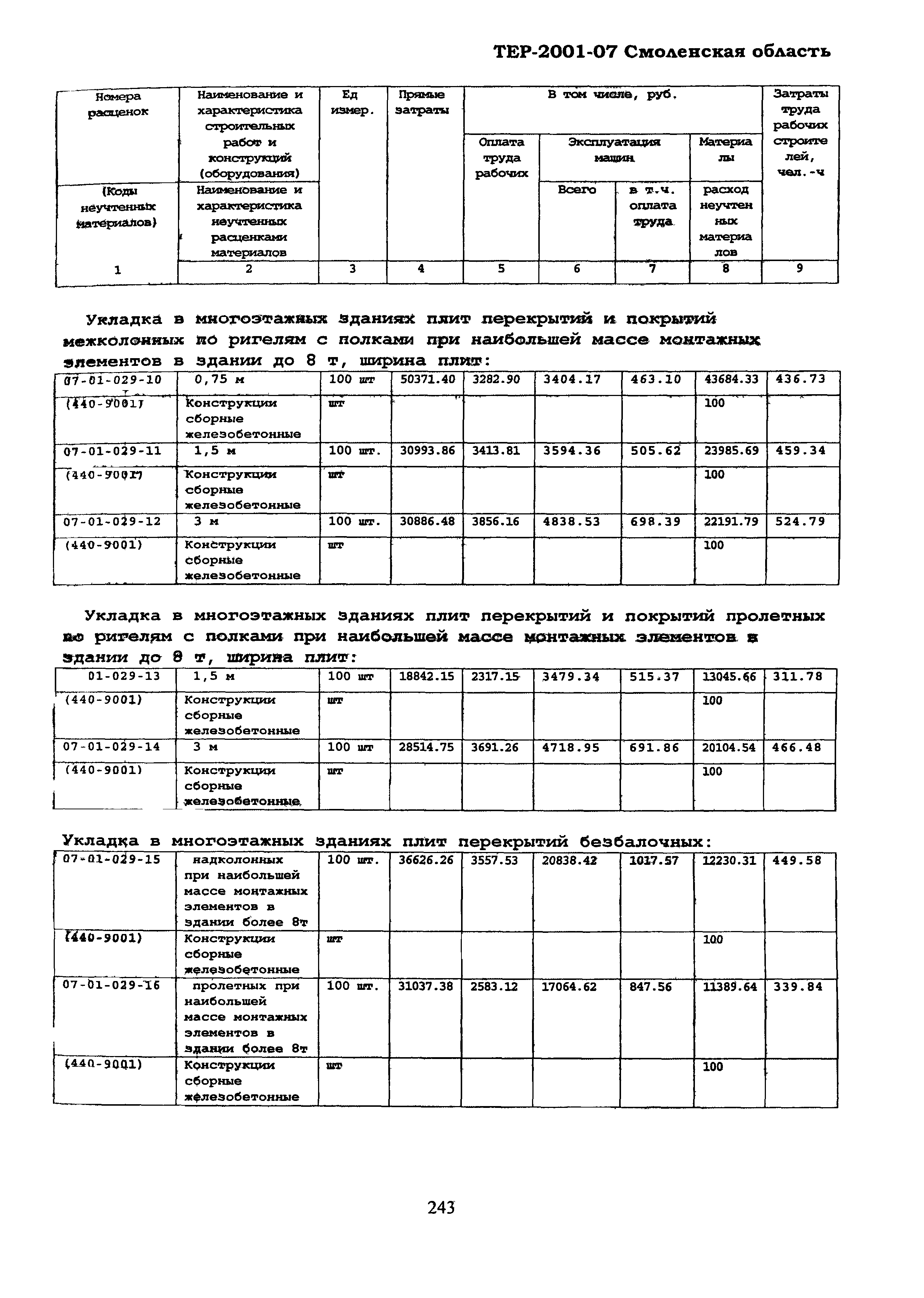 ТЕР Смоленская область 2001-07