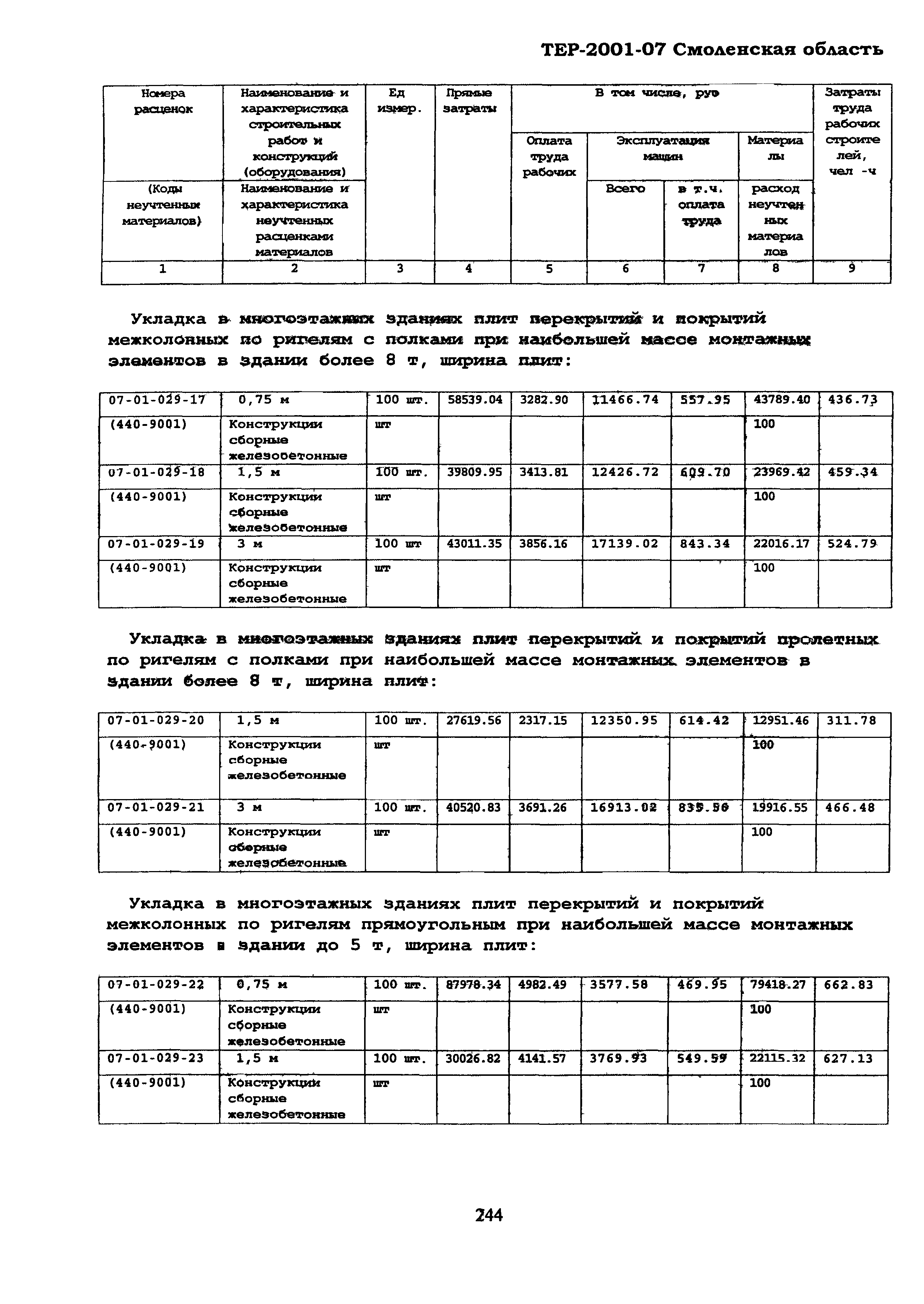 ТЕР Смоленская область 2001-07