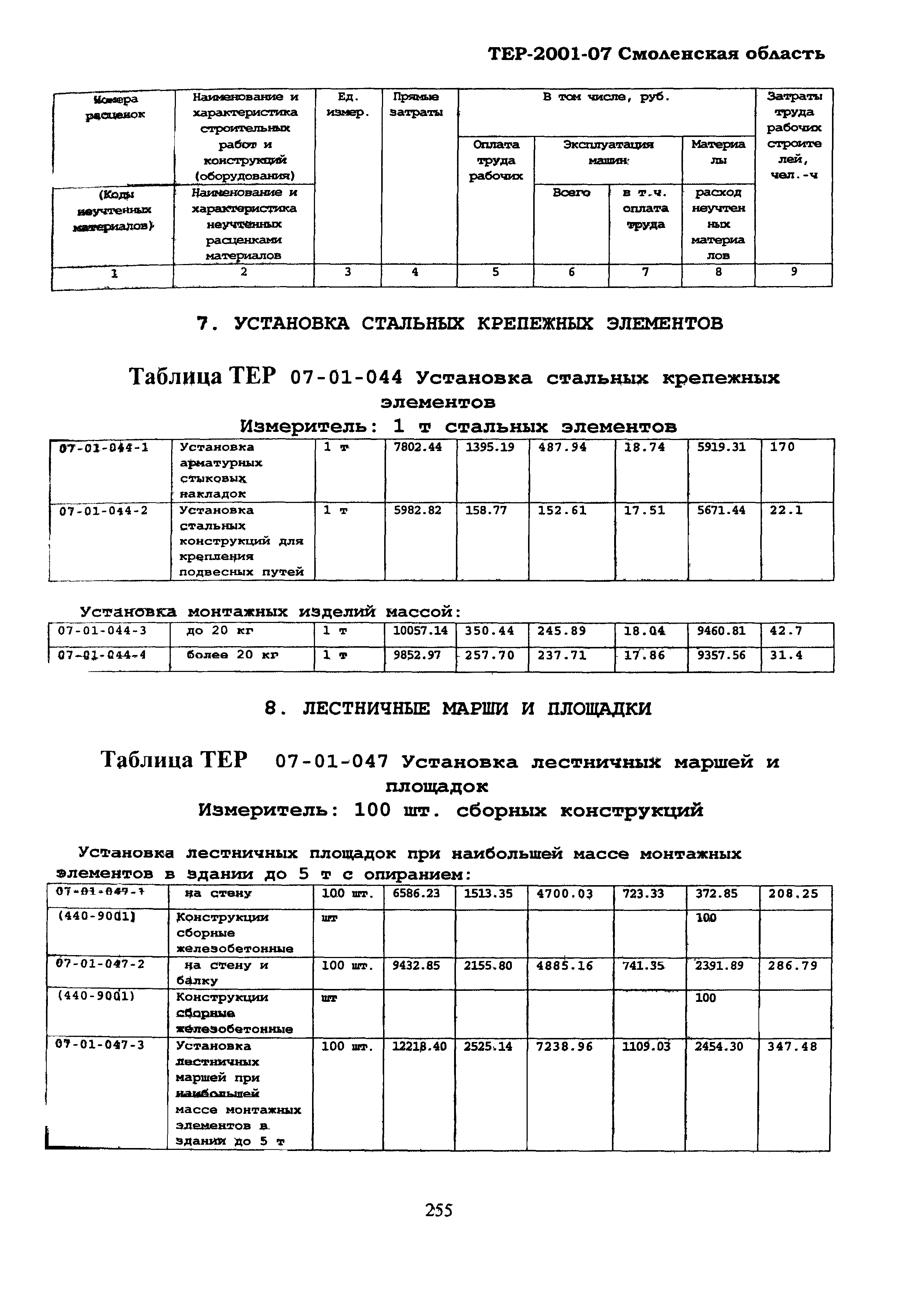 ТЕР Смоленская область 2001-07