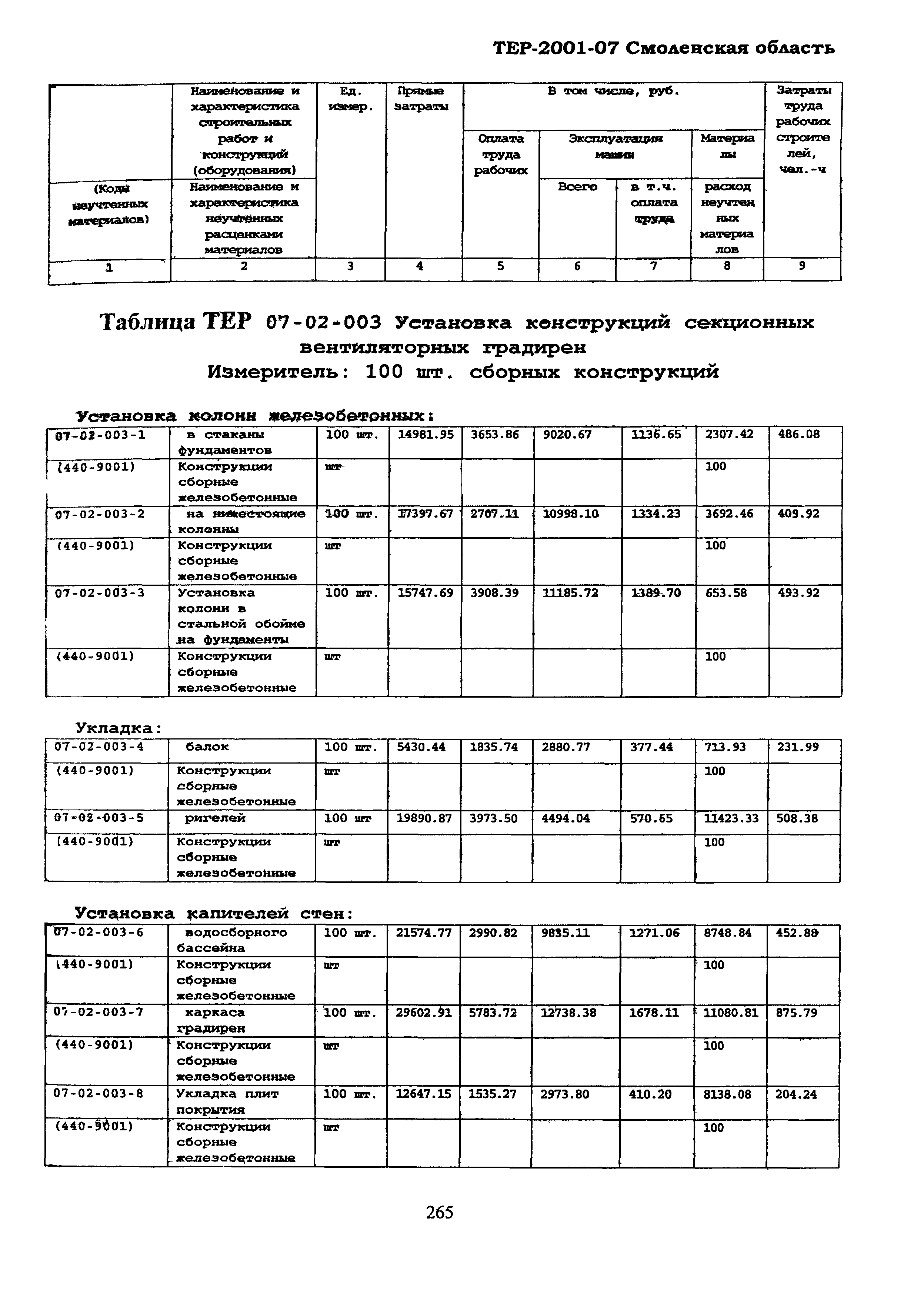 ТЕР Смоленская область 2001-07