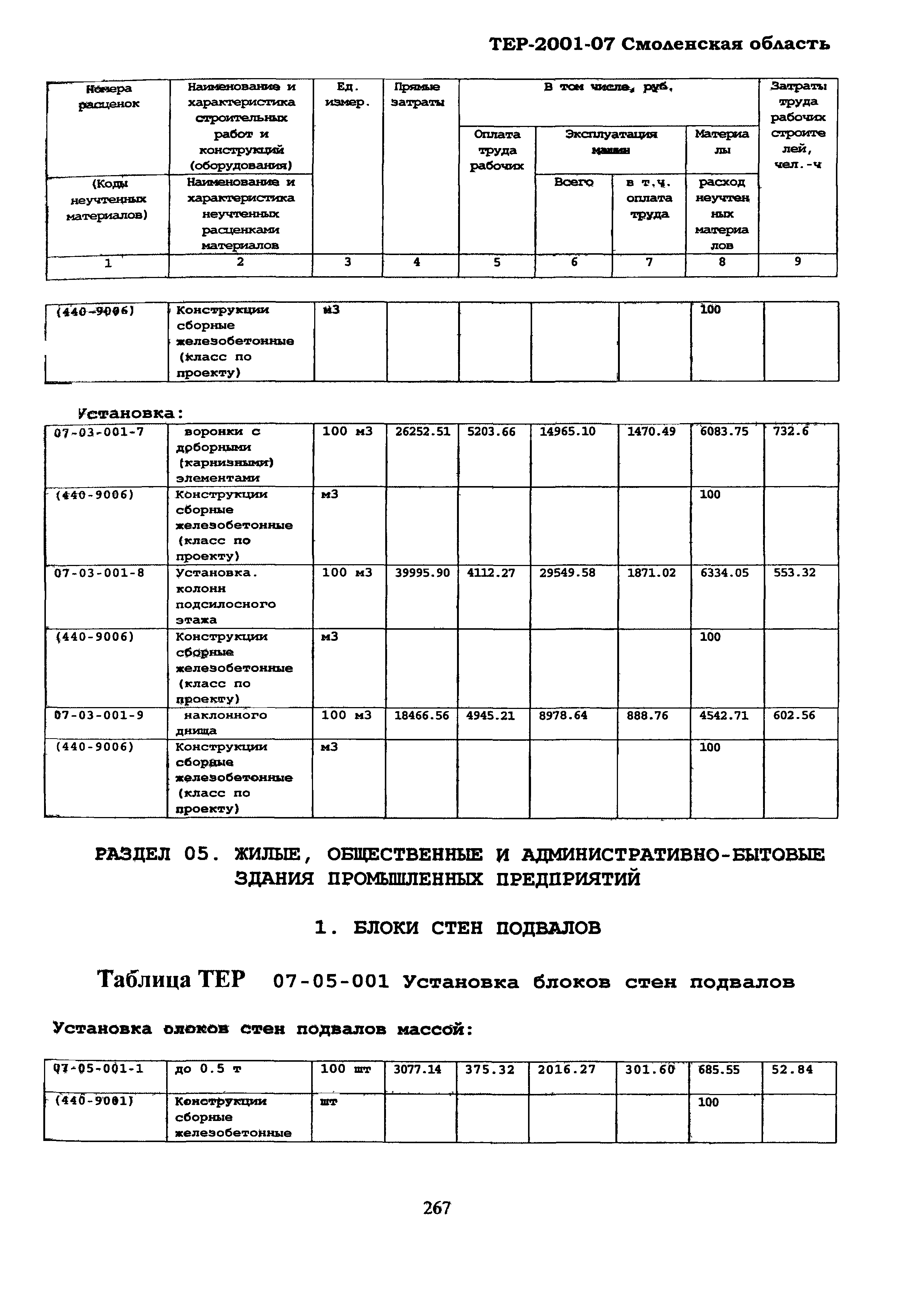 ТЕР Смоленская область 2001-07