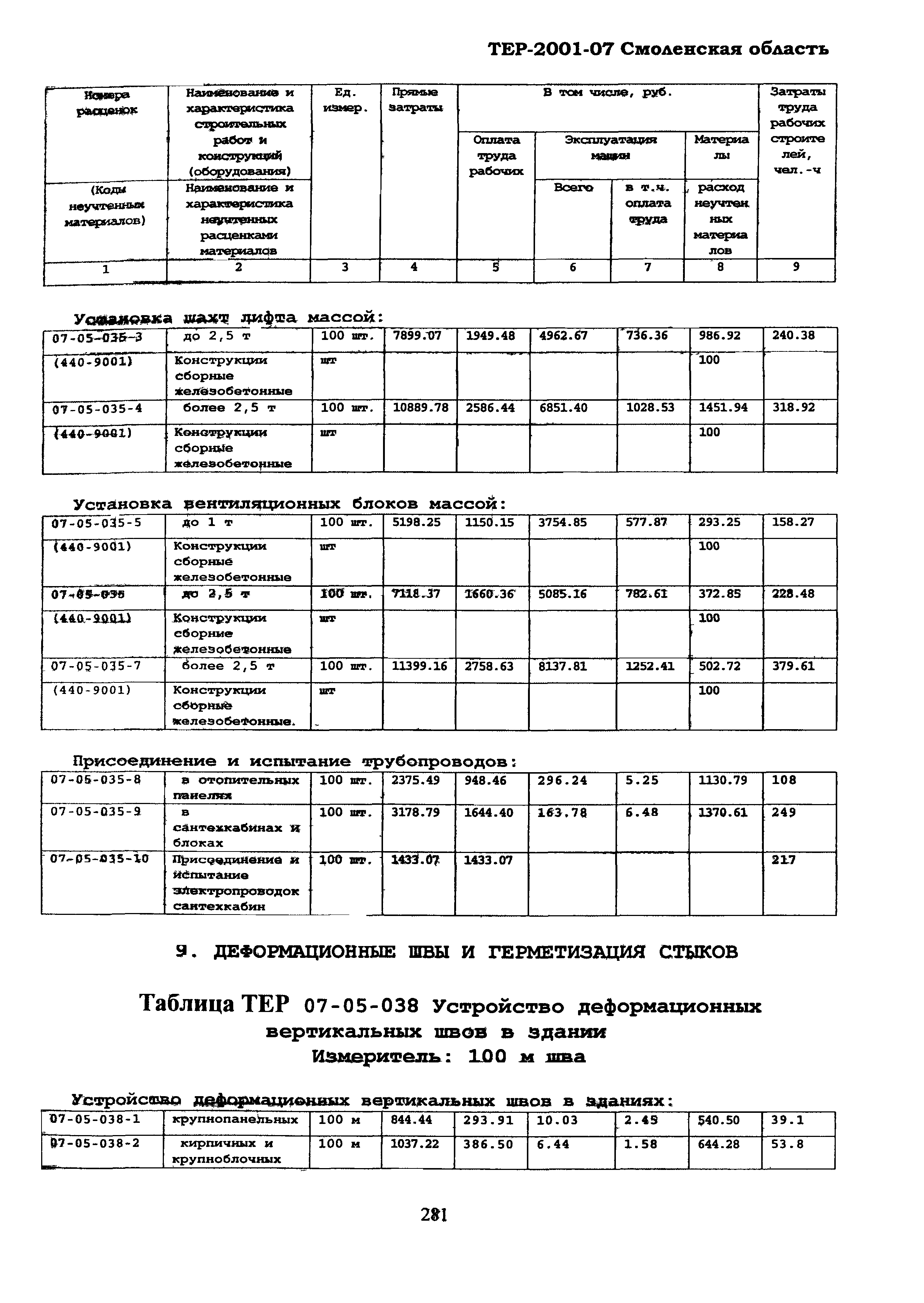 ТЕР Смоленская область 2001-07