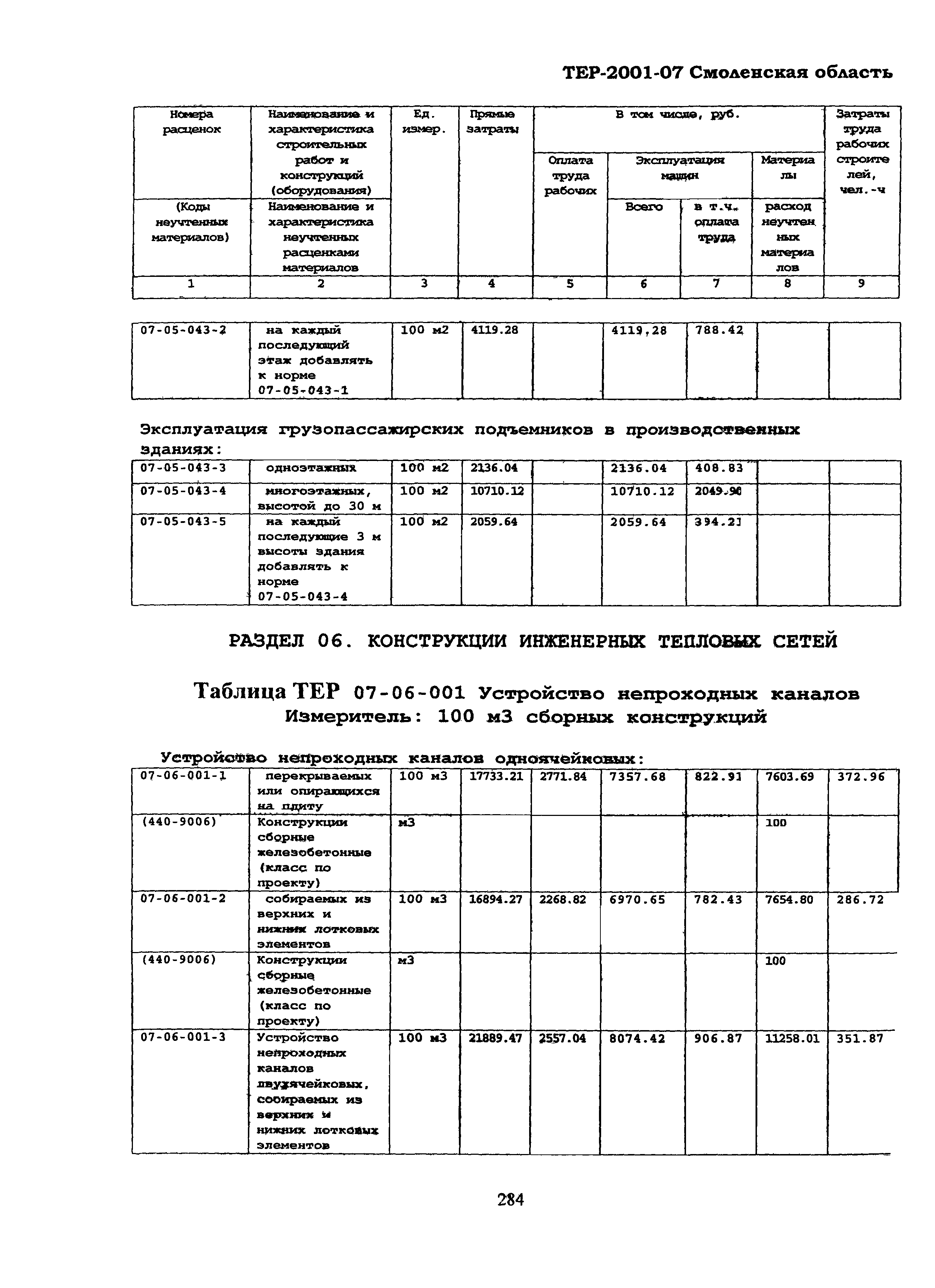 ТЕР Смоленская область 2001-07