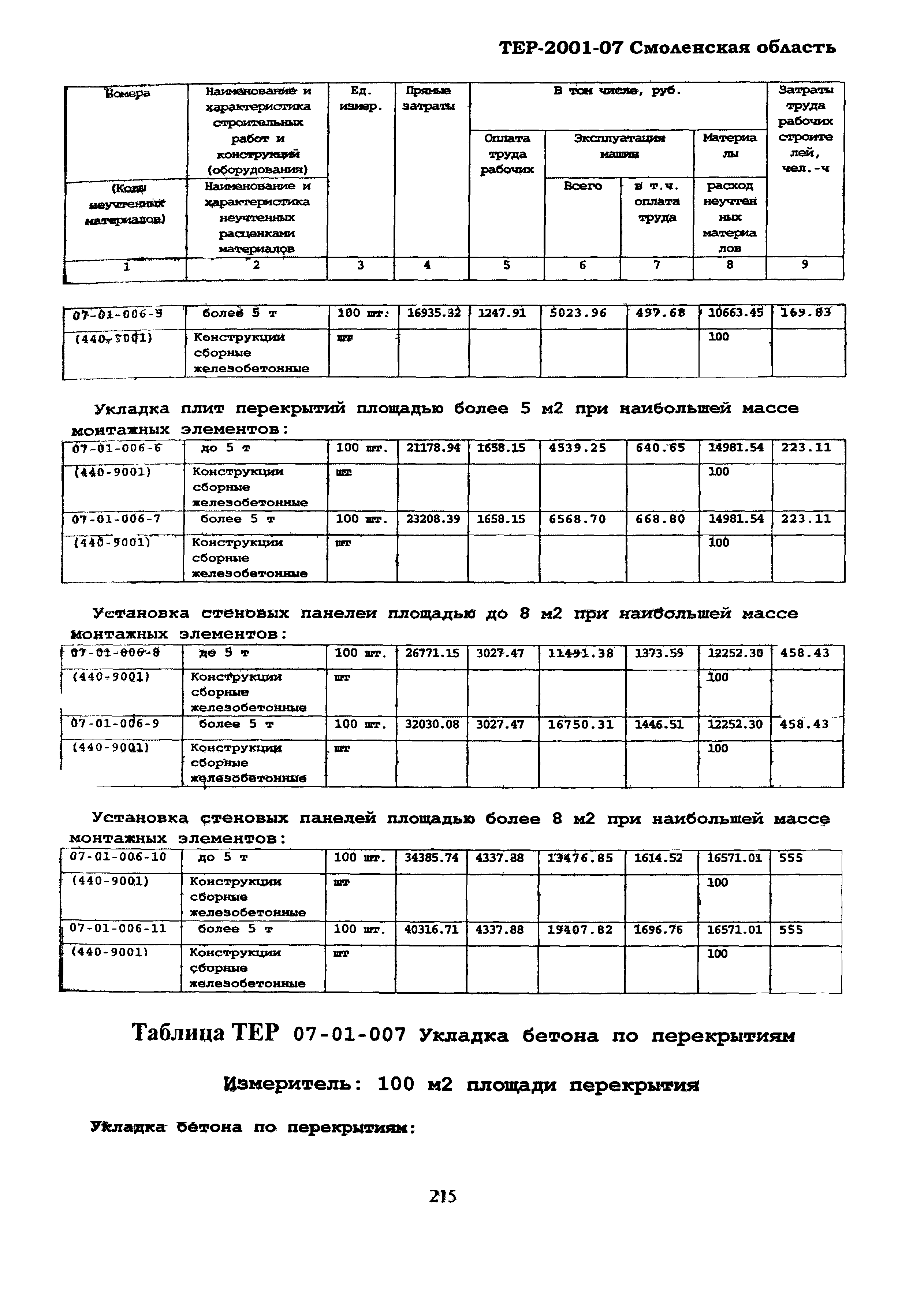 ТЕР Смоленская область 2001-07