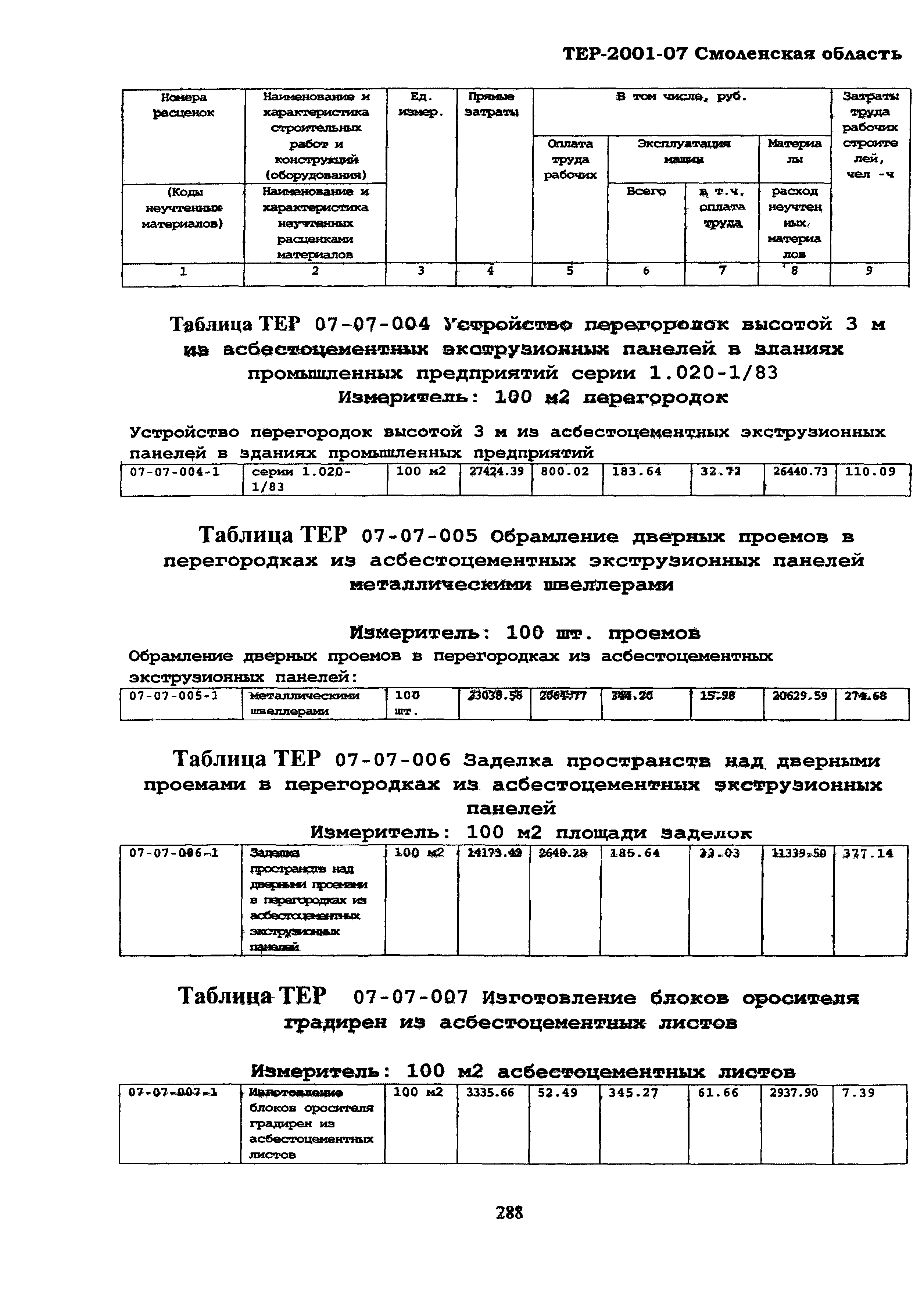 ТЕР Смоленская область 2001-07