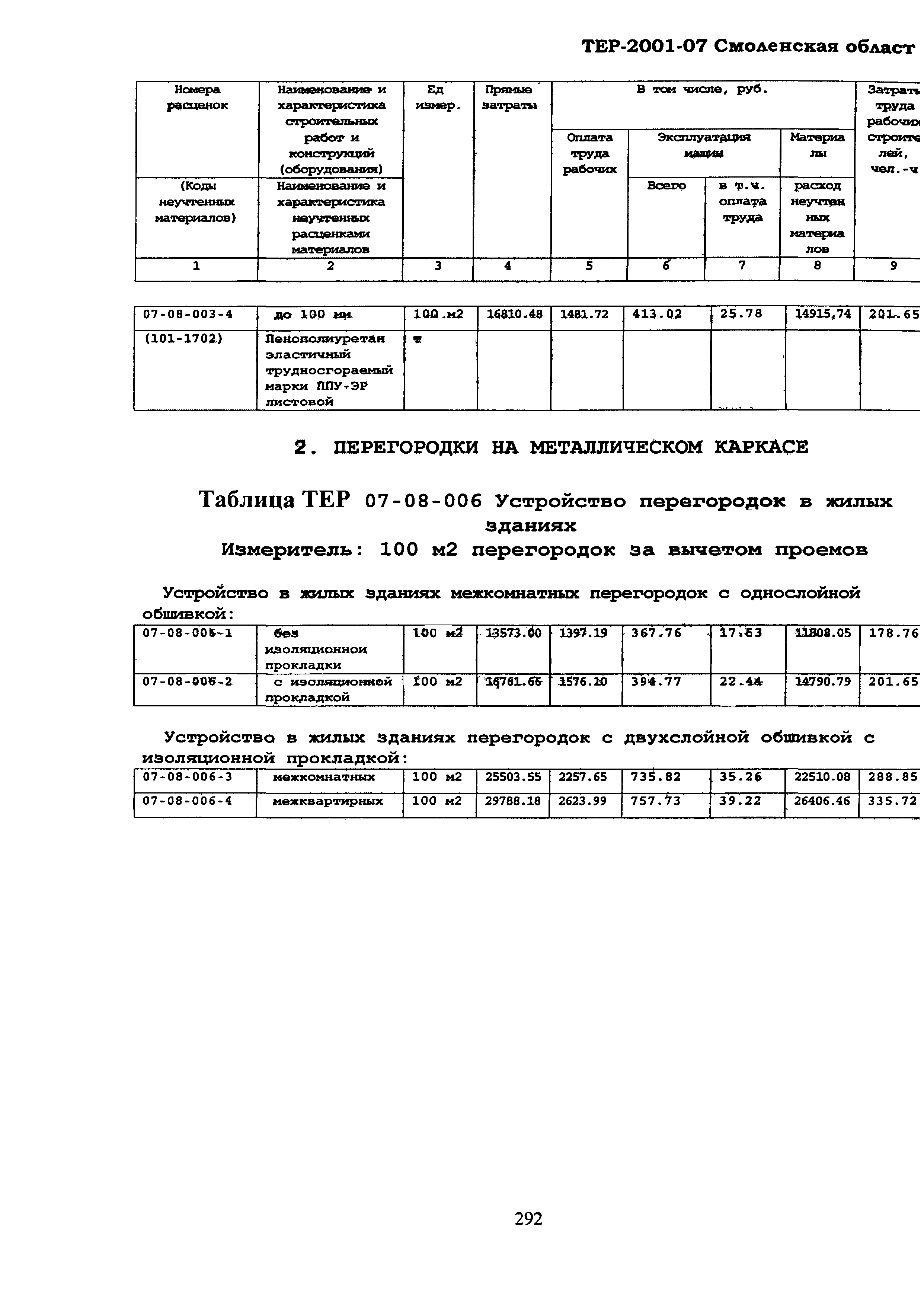 ТЕР Смоленская область 2001-07