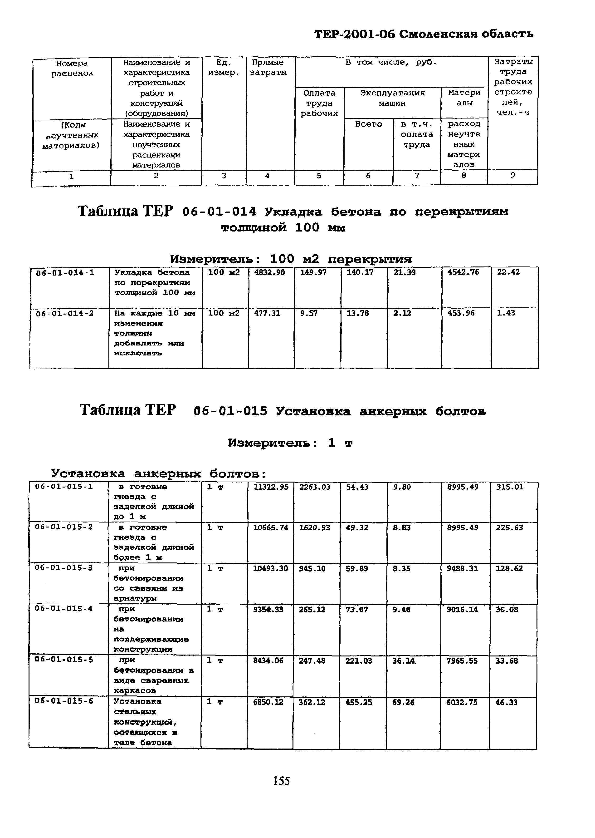 ТЕР Смоленская область 2001-06