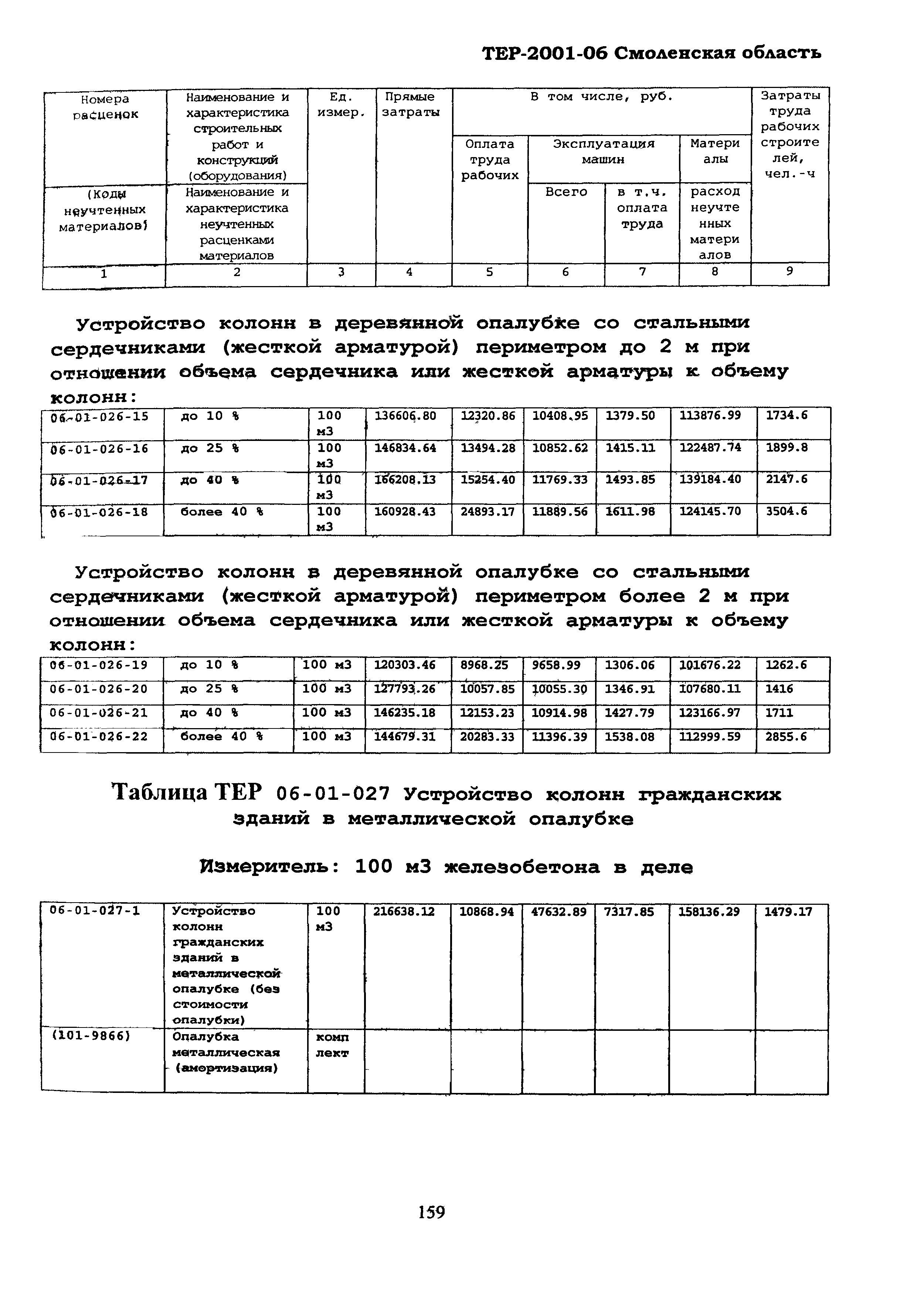 ТЕР Смоленская область 2001-06