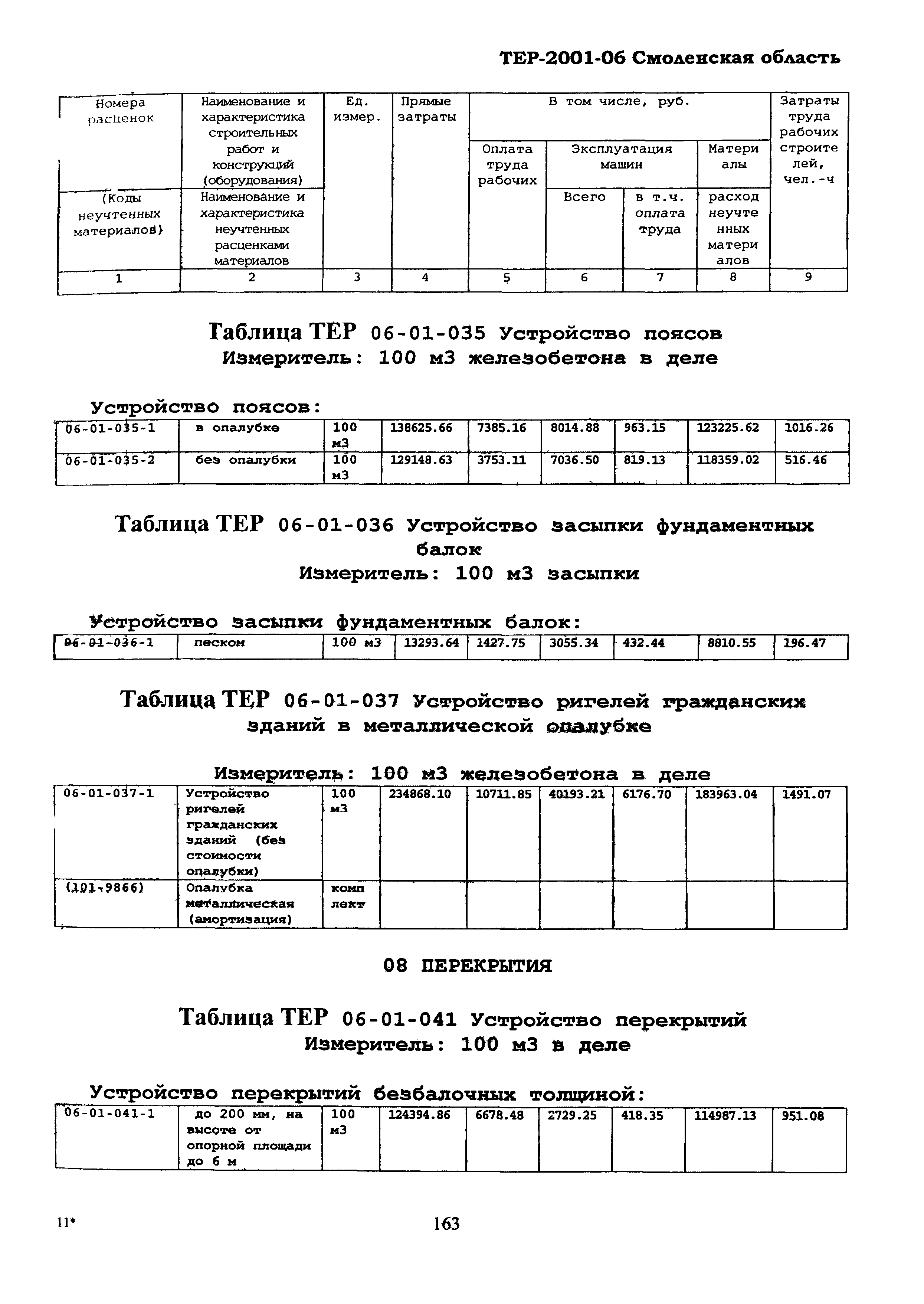 ТЕР Смоленская область 2001-06