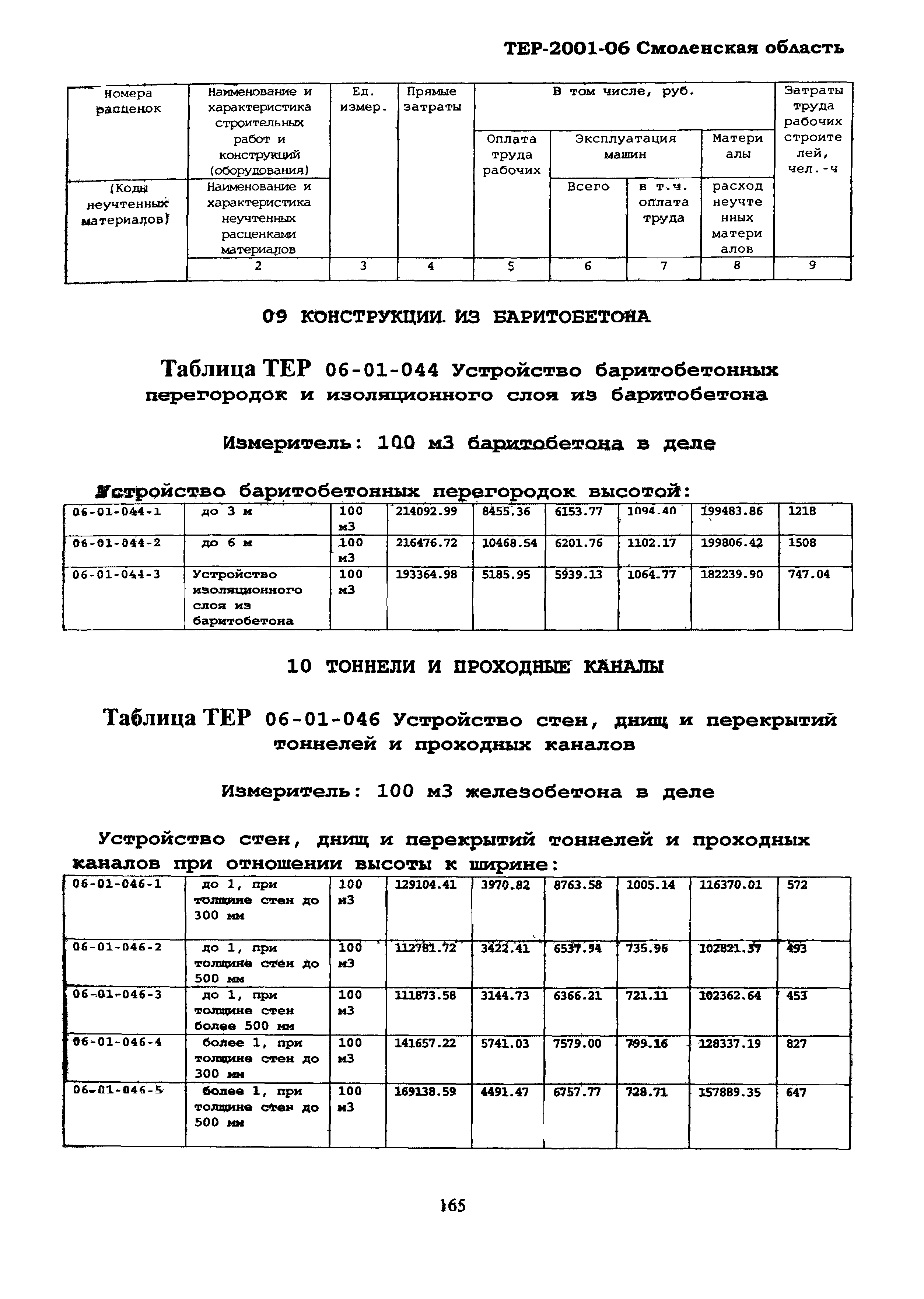 ТЕР Смоленская область 2001-06