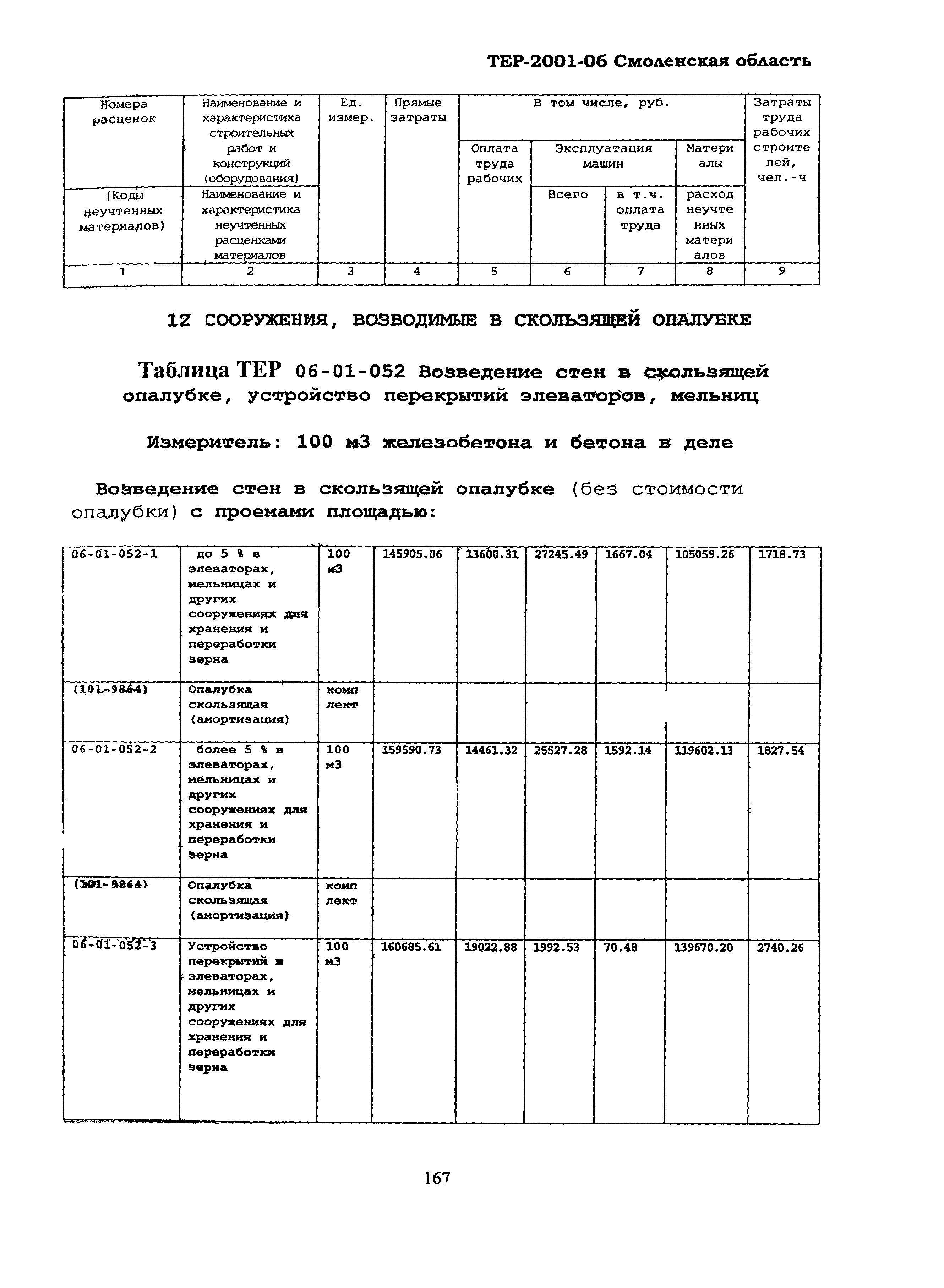 ТЕР Смоленская область 2001-06