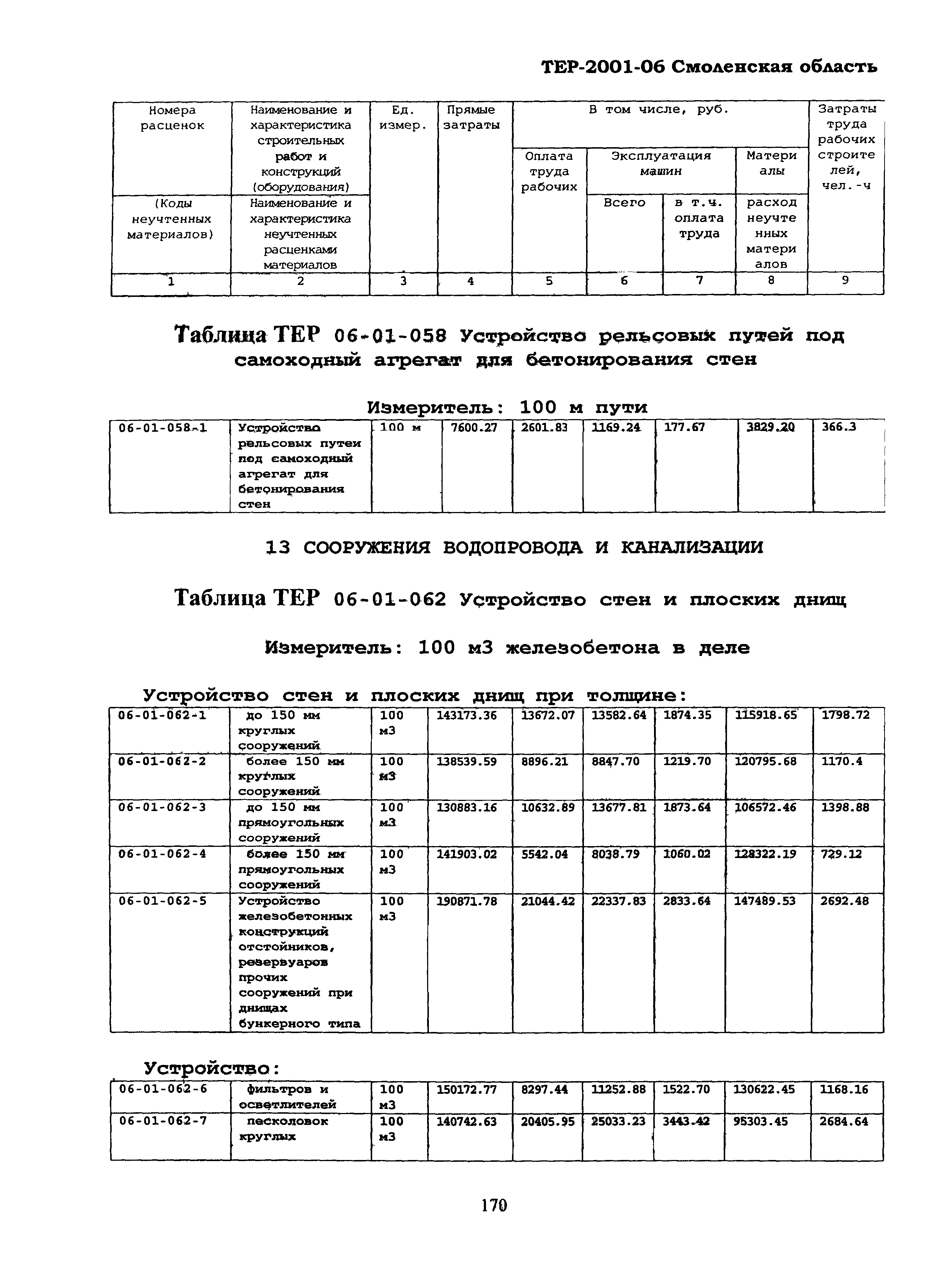 ТЕР Смоленская область 2001-06