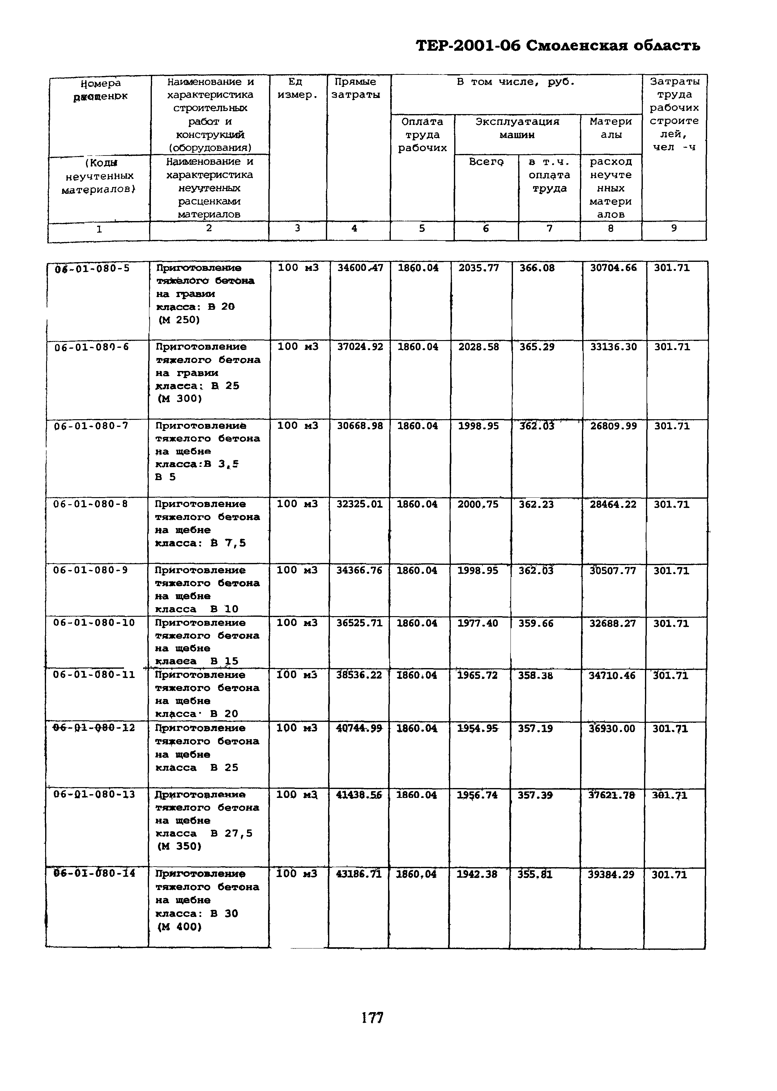 ТЕР Смоленская область 2001-06