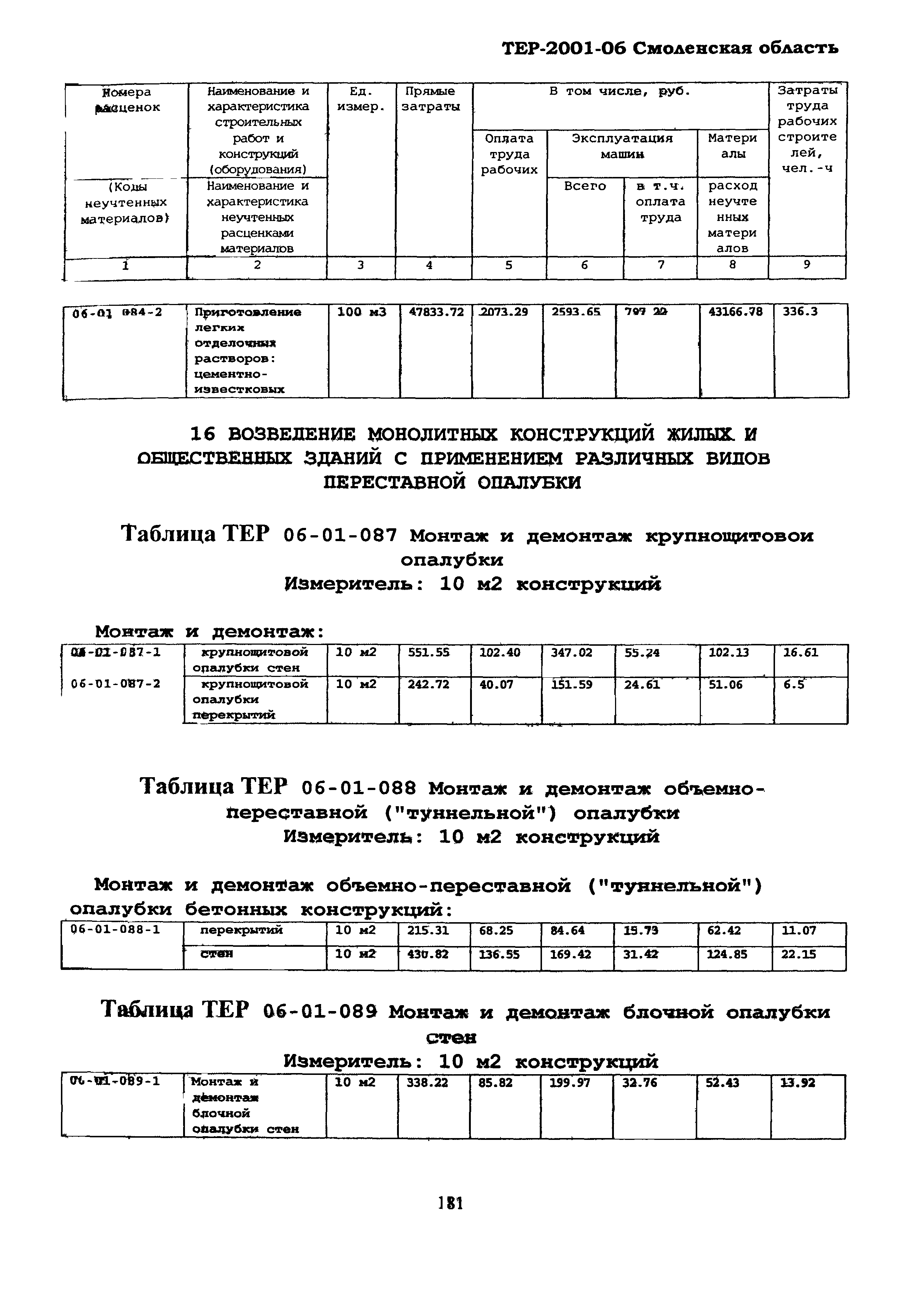 ТЕР Смоленская область 2001-06