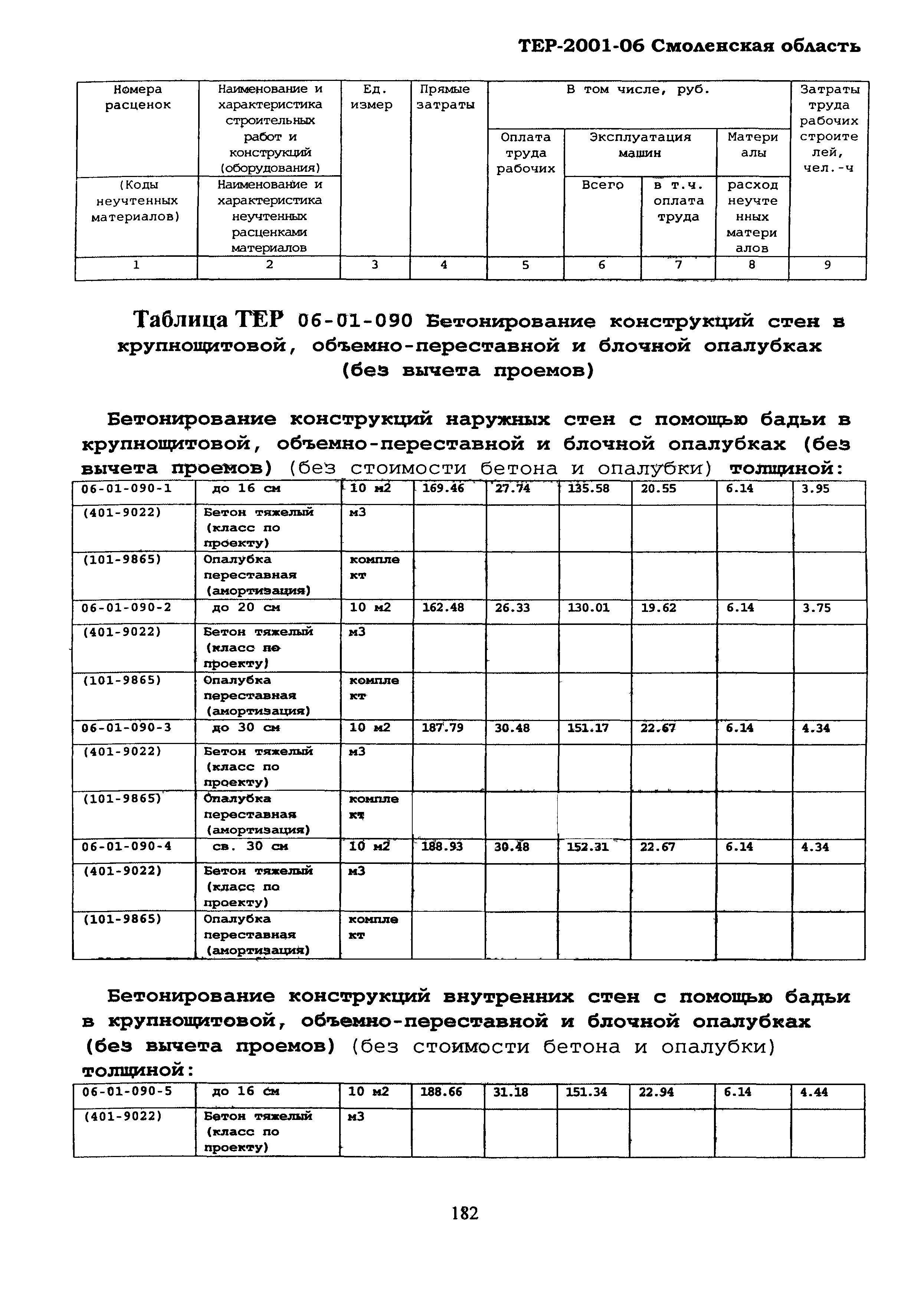 ТЕР Смоленская область 2001-06