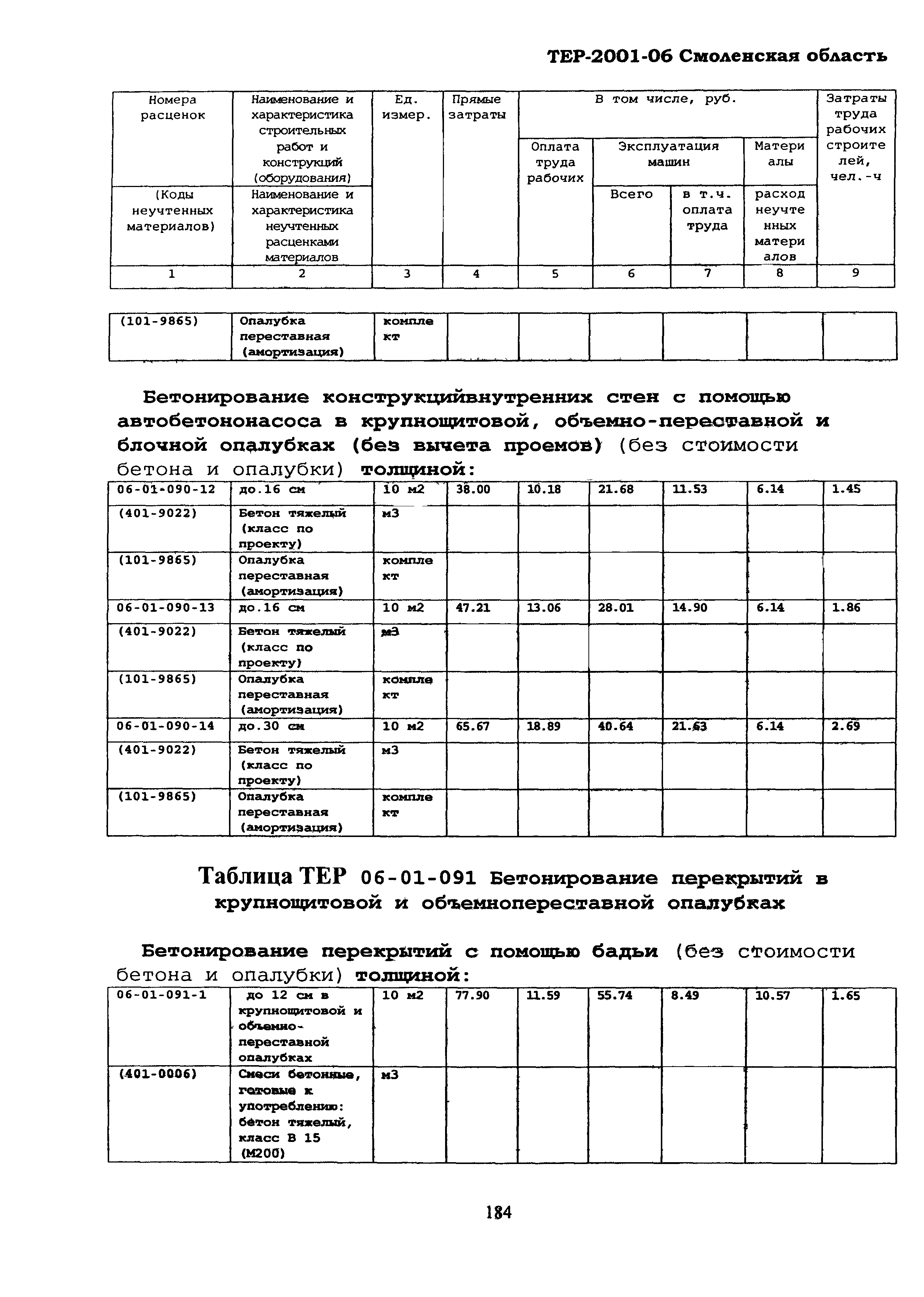 ТЕР Смоленская область 2001-06