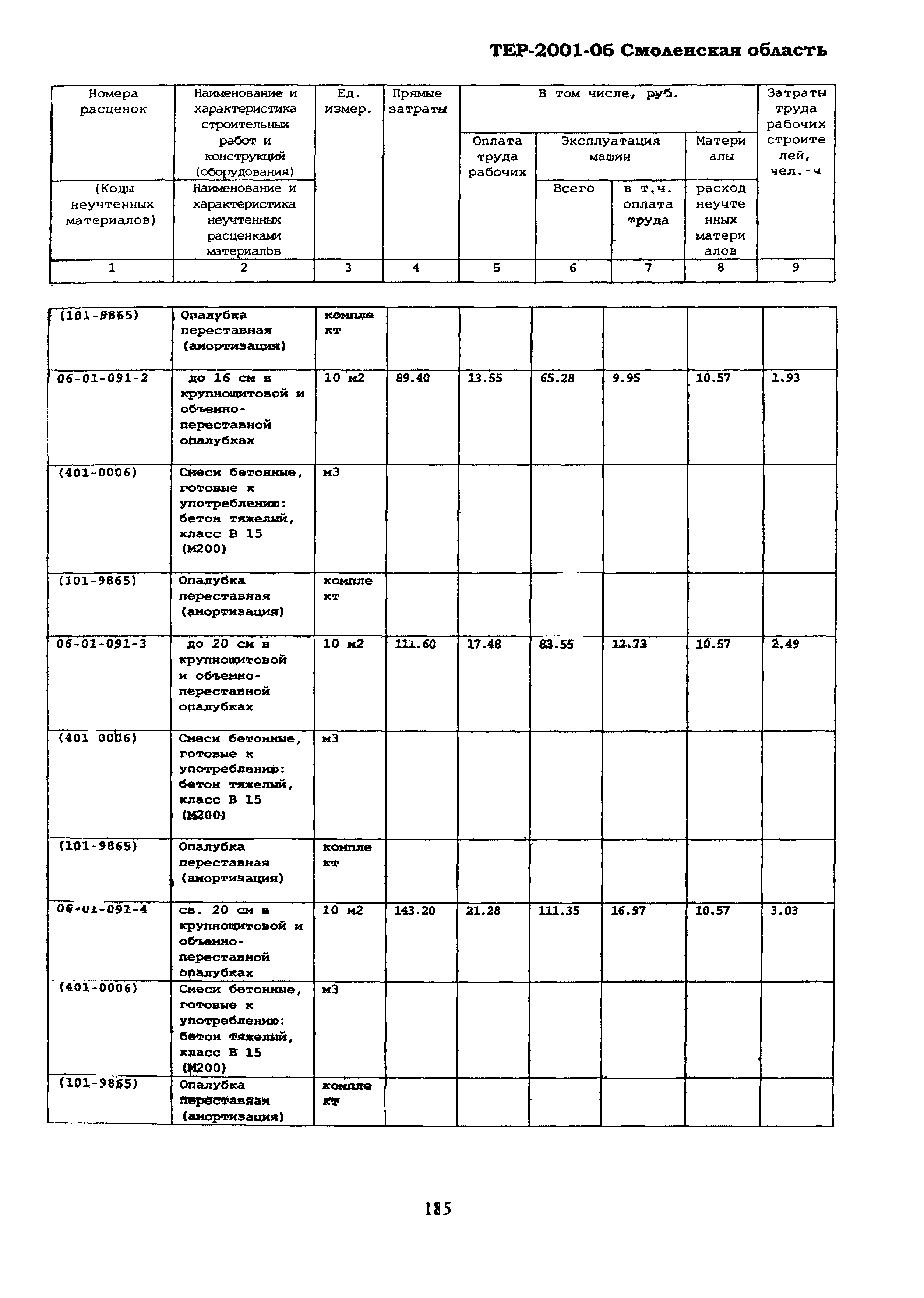 ТЕР Смоленская область 2001-06