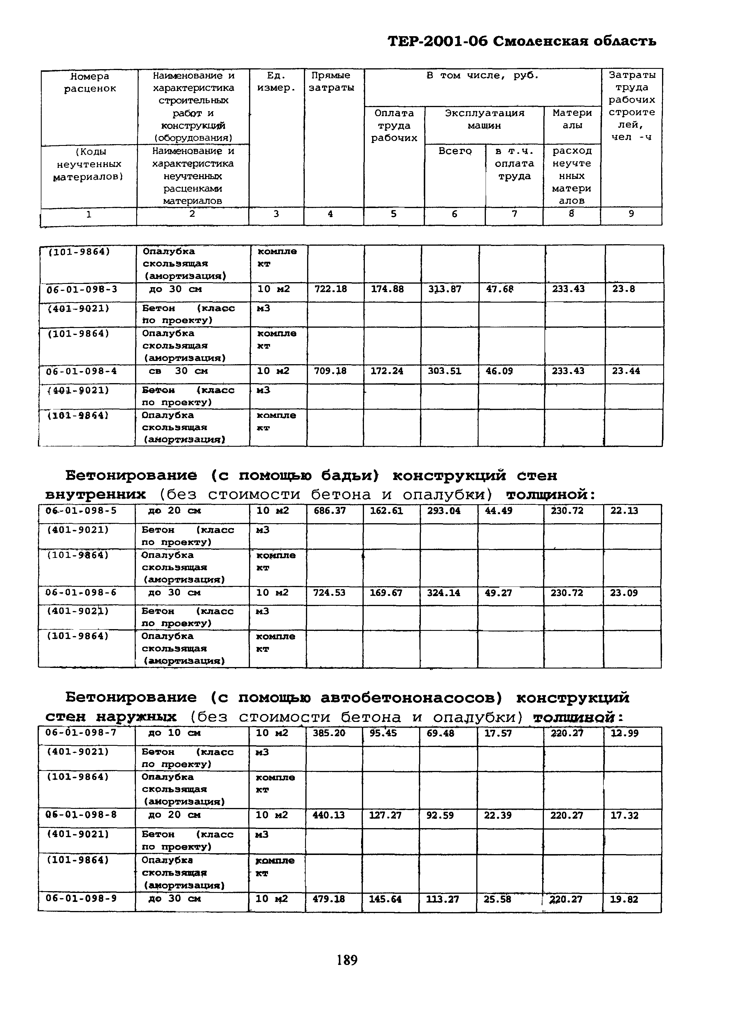 ТЕР Смоленская область 2001-06