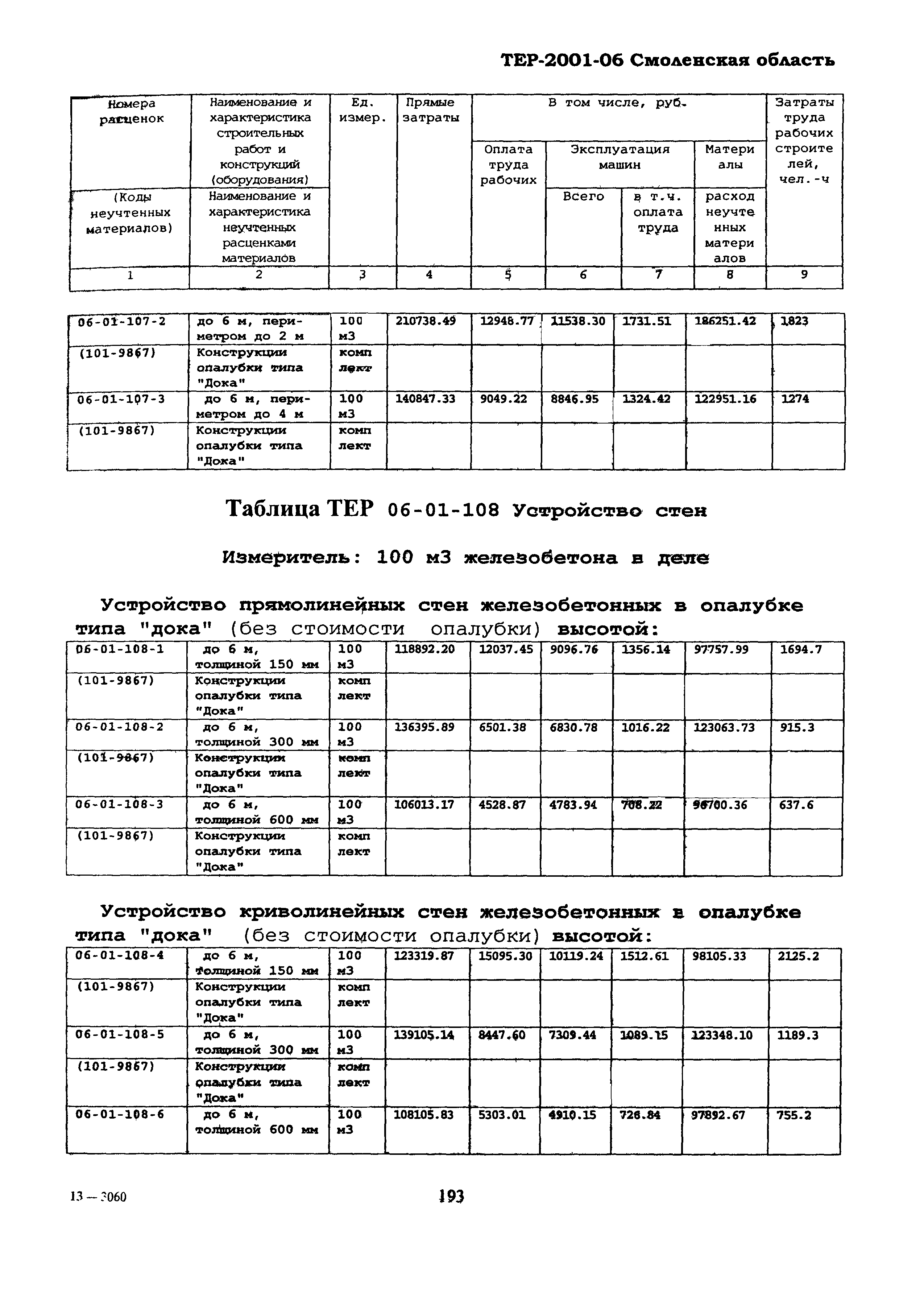 ТЕР Смоленская область 2001-06