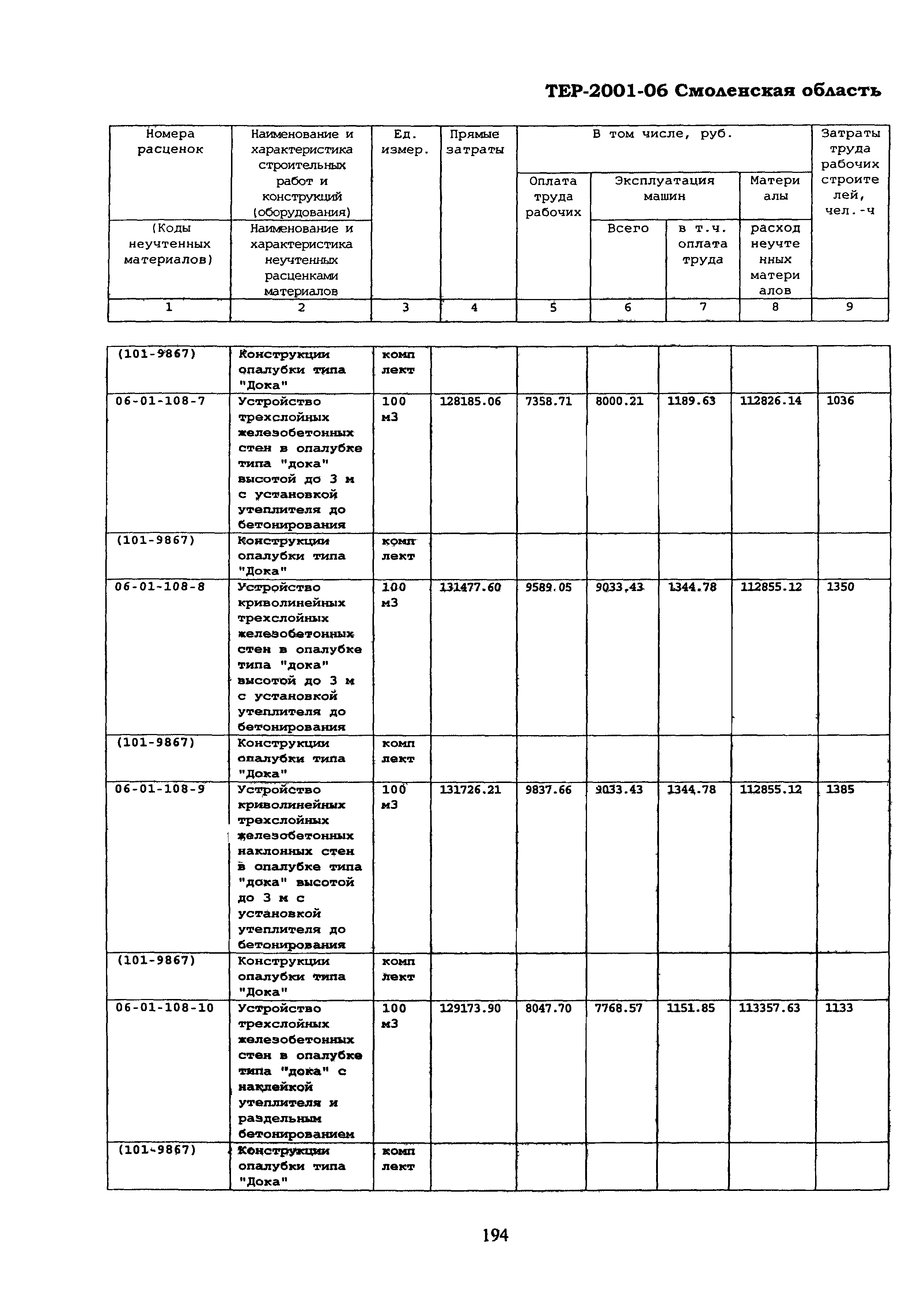 ТЕР Смоленская область 2001-06