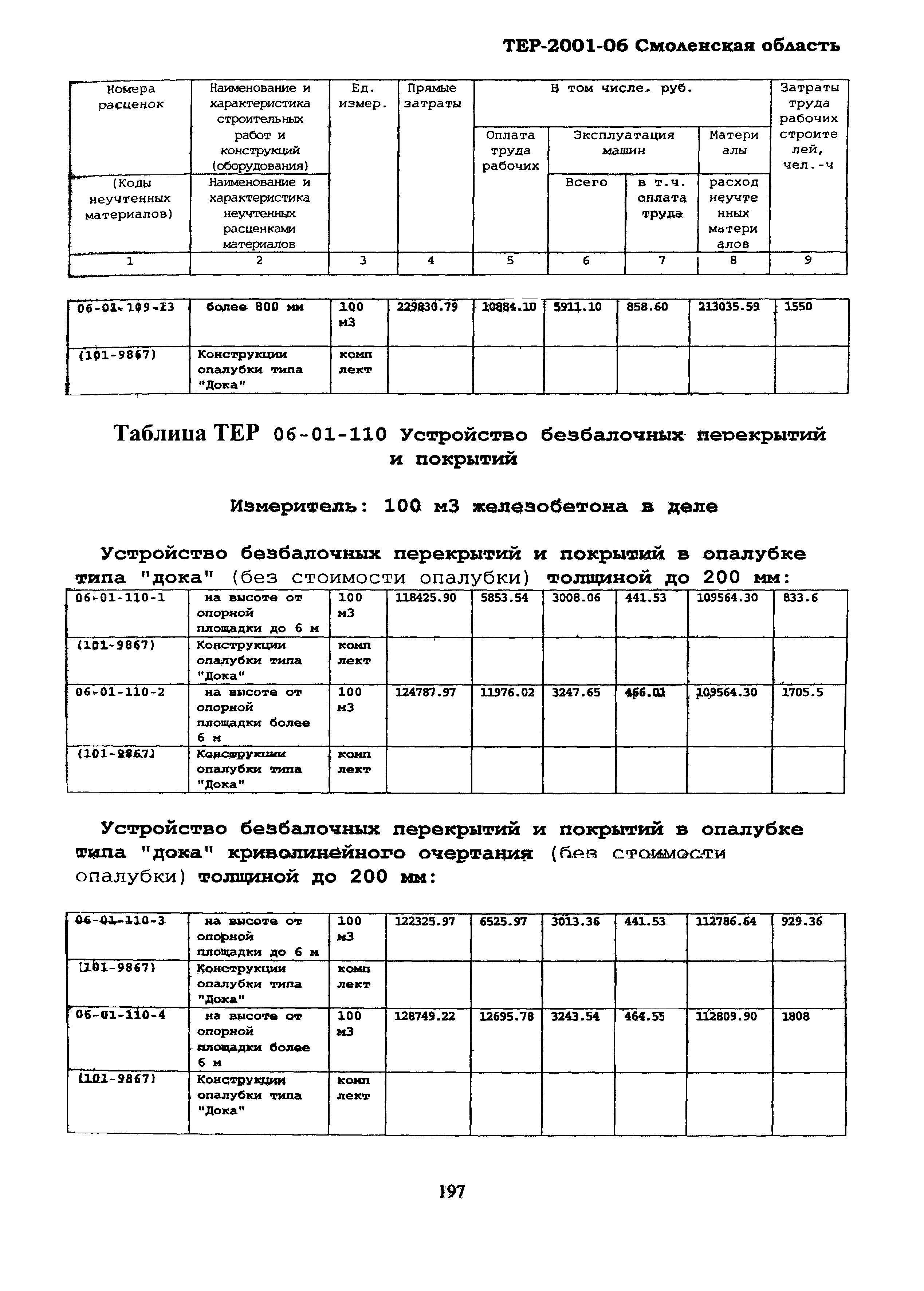 ТЕР Смоленская область 2001-06