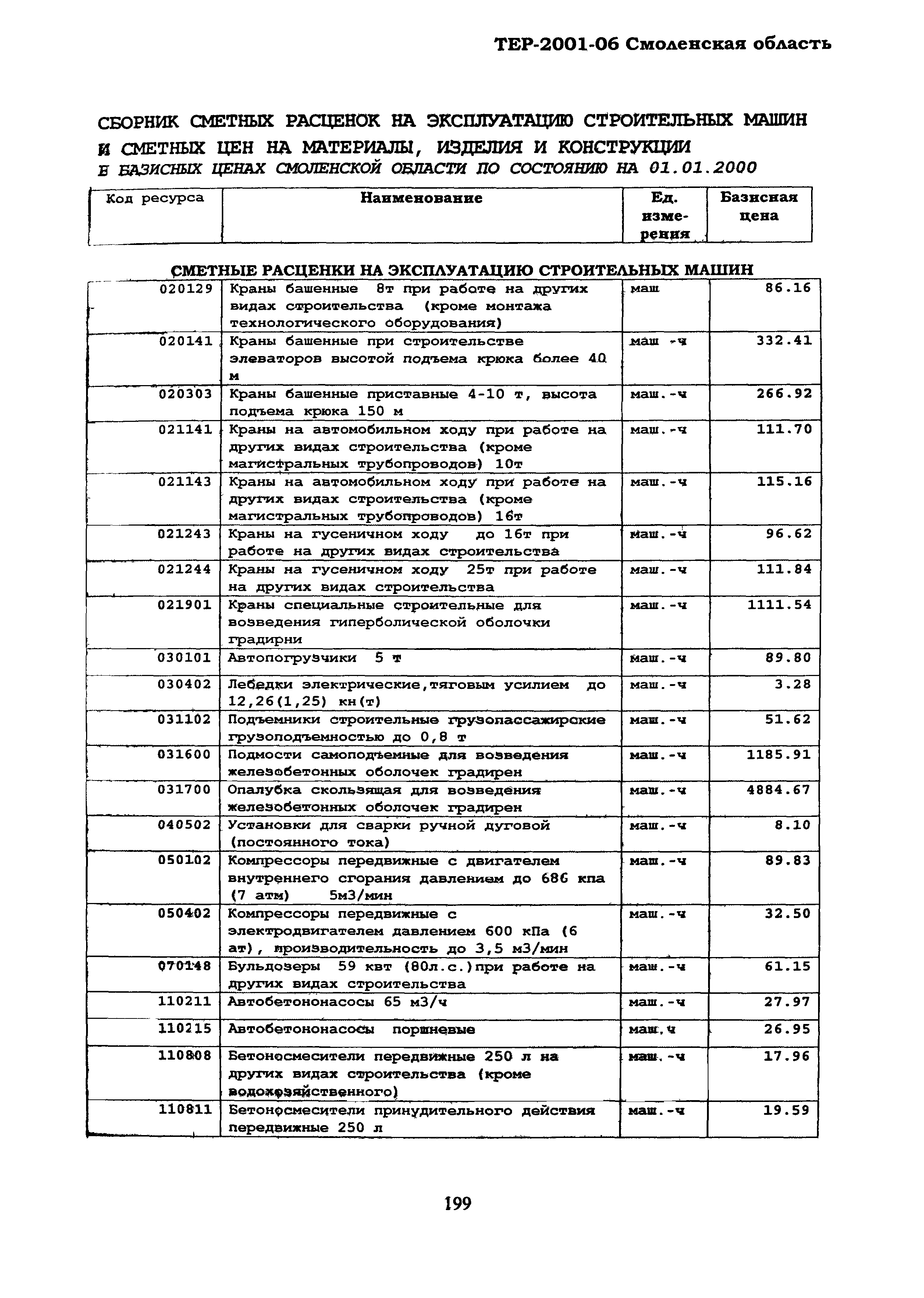 ТЕР Смоленская область 2001-06