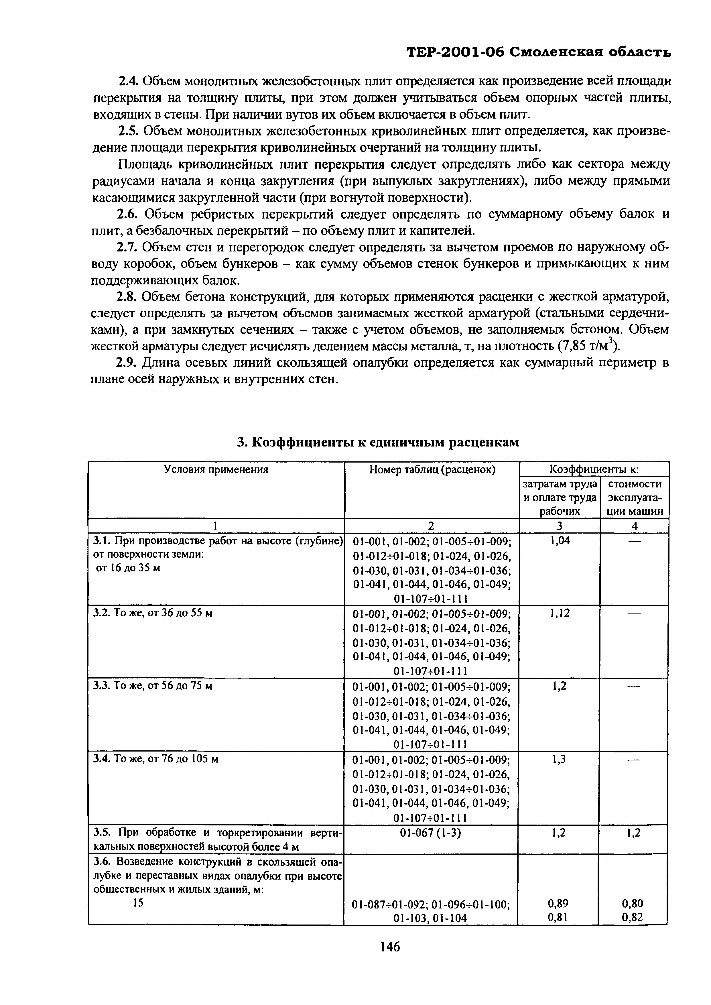 ТЕР Смоленская область 2001-06