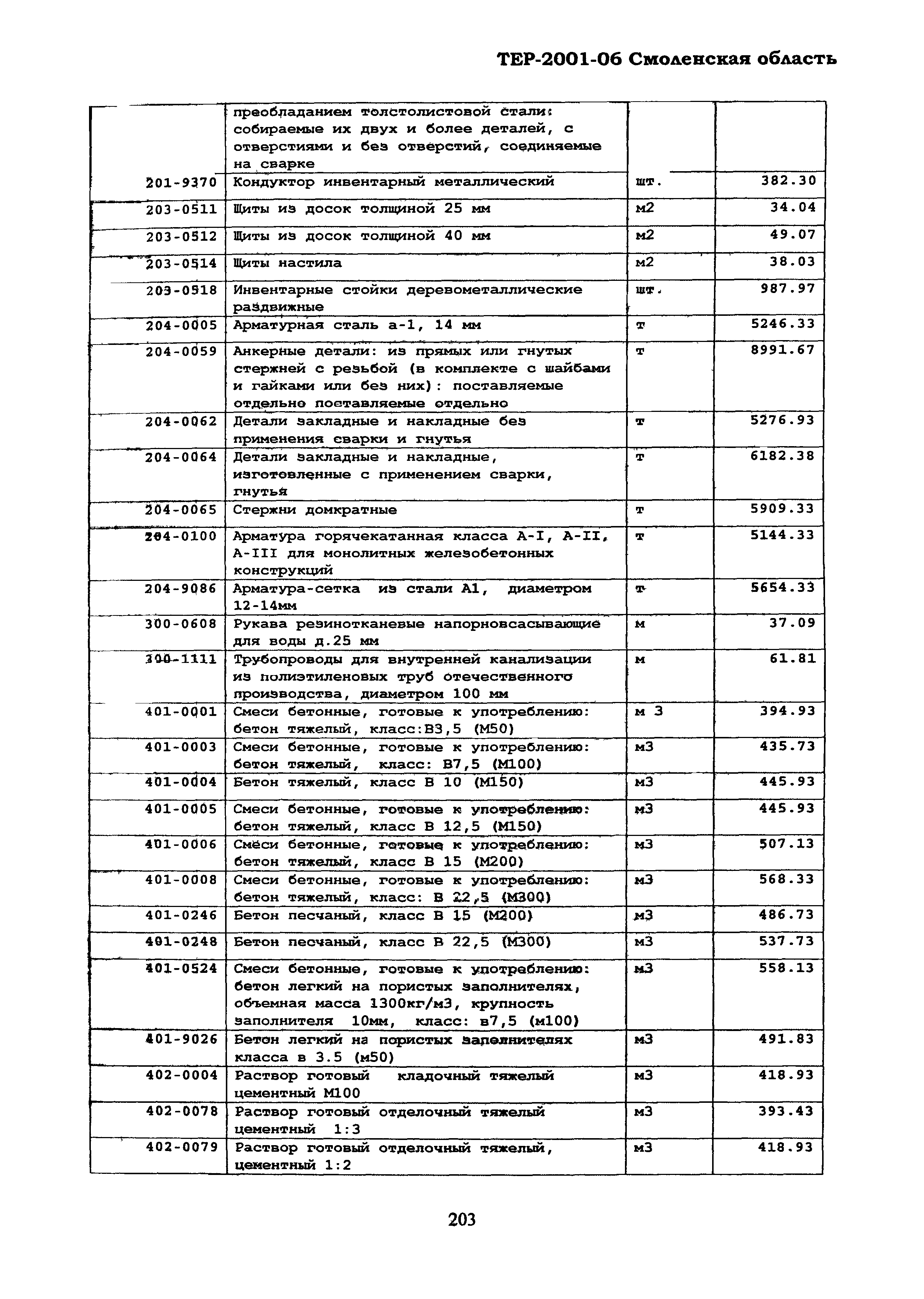 ТЕР Смоленская область 2001-06