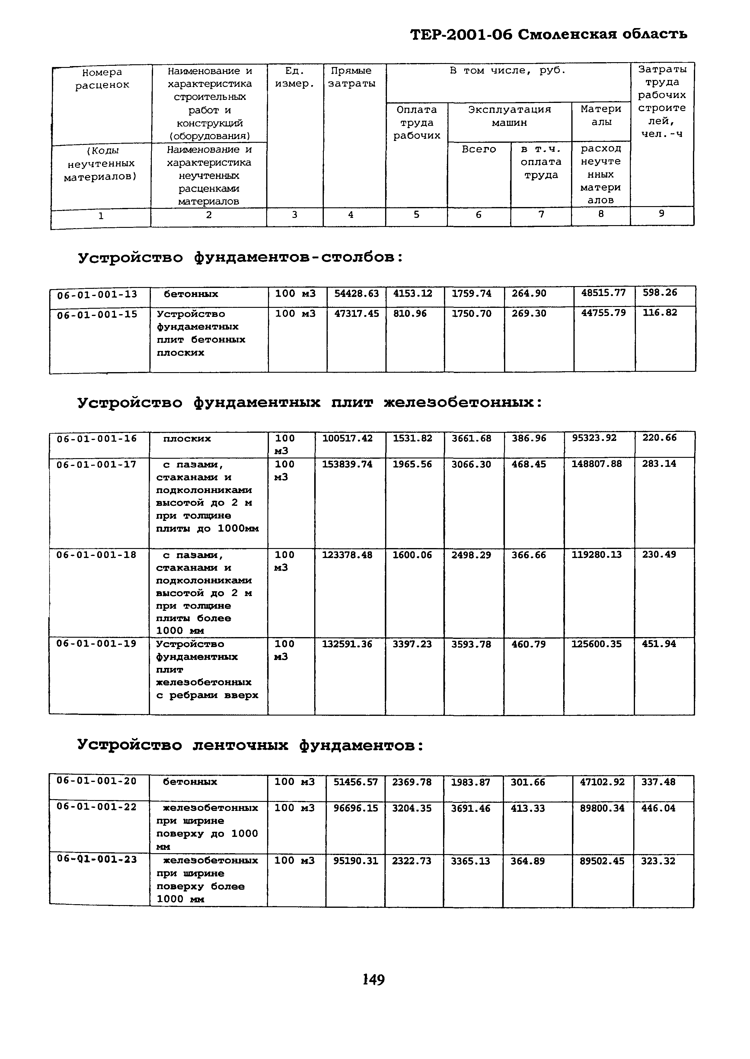 ТЕР Смоленская область 2001-06