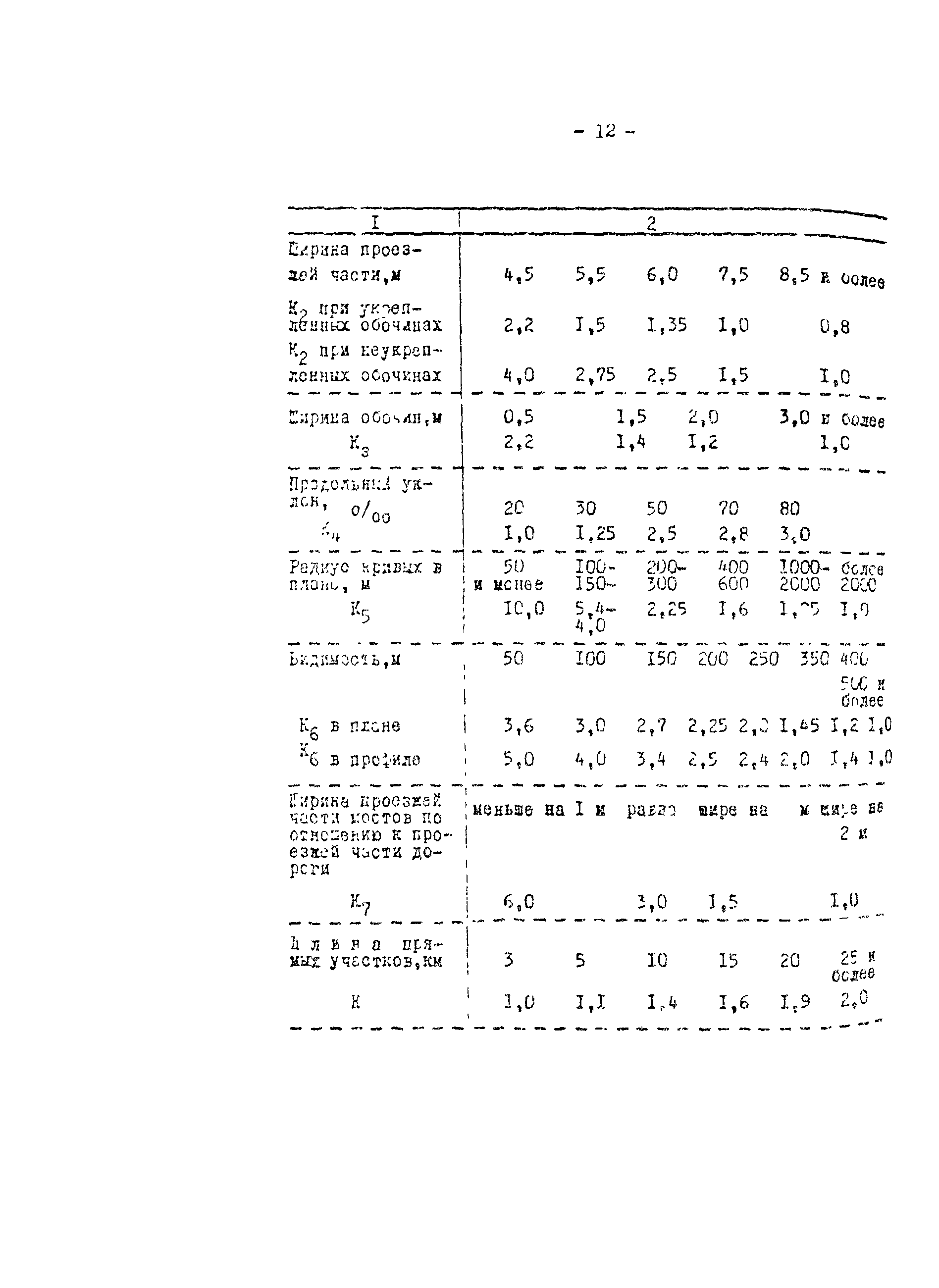 Методические рекомендации 