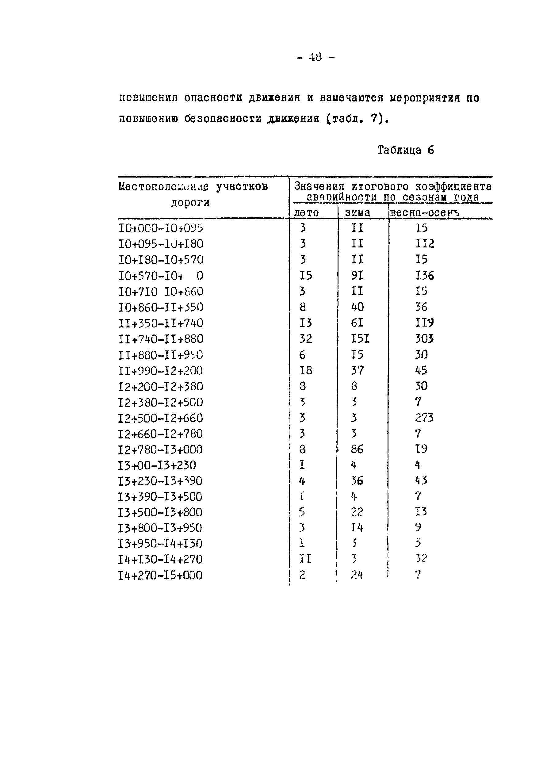 Методические рекомендации 