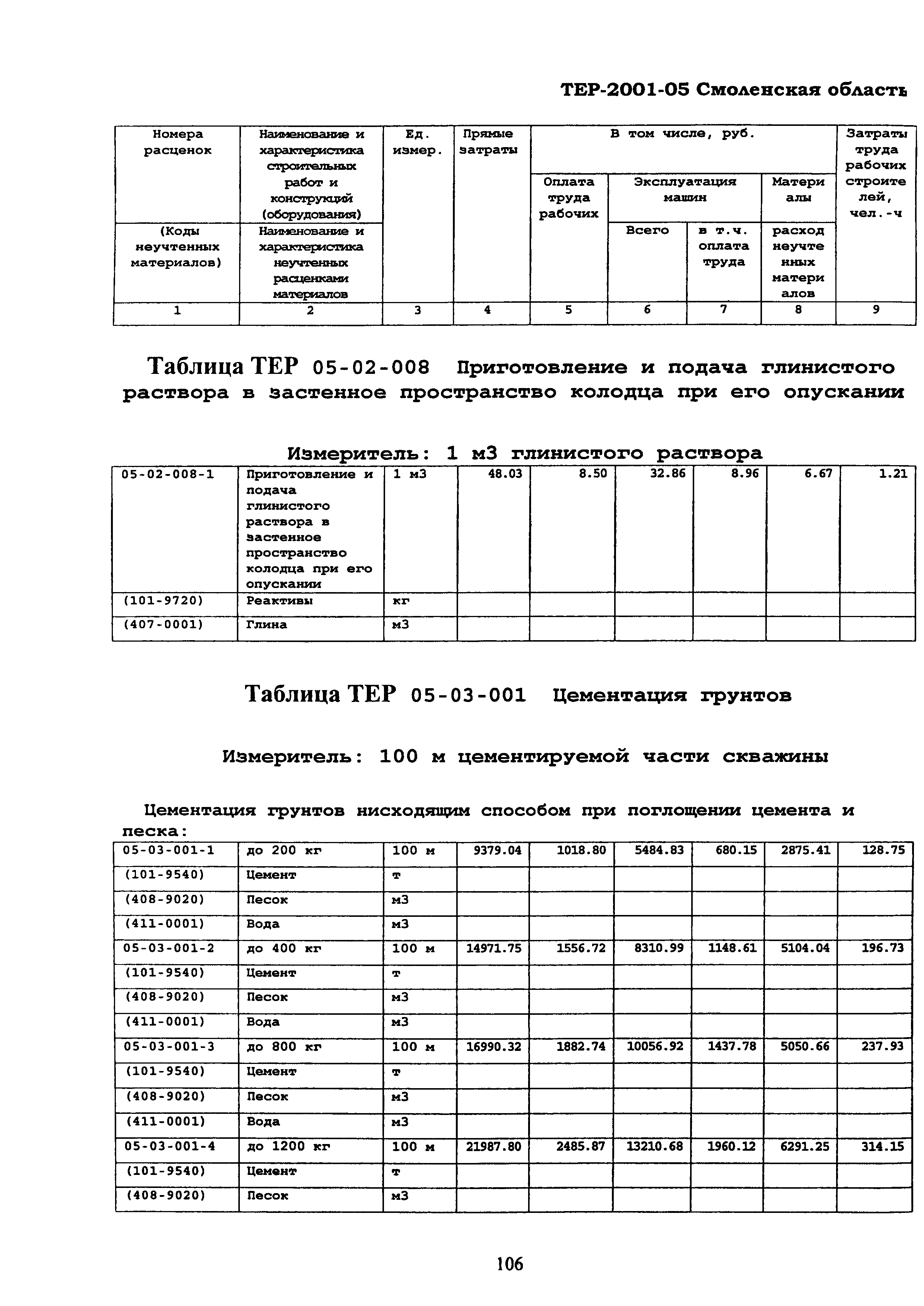 ТЕР Смоленская область 2001-05