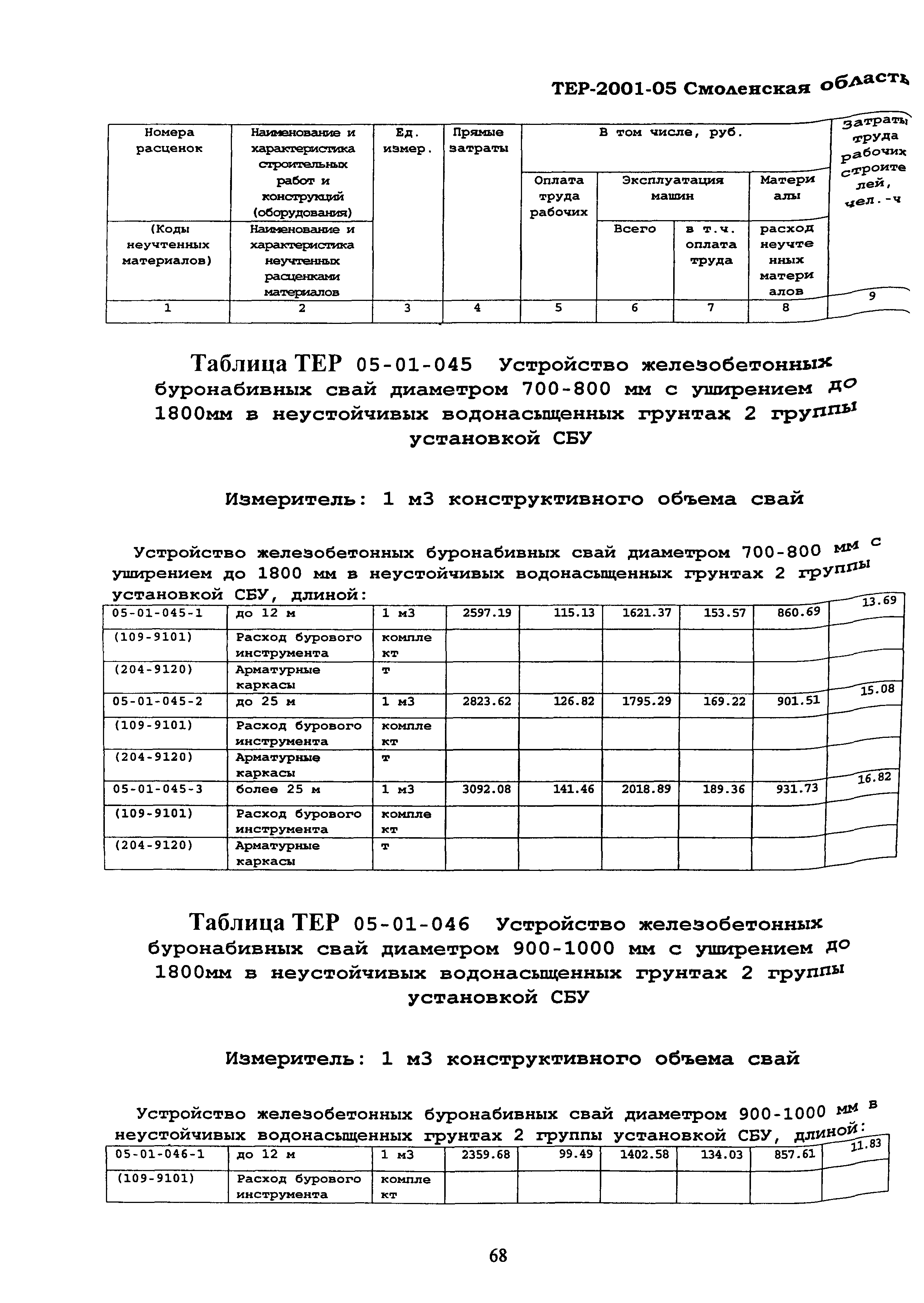 ТЕР Смоленская область 2001-05