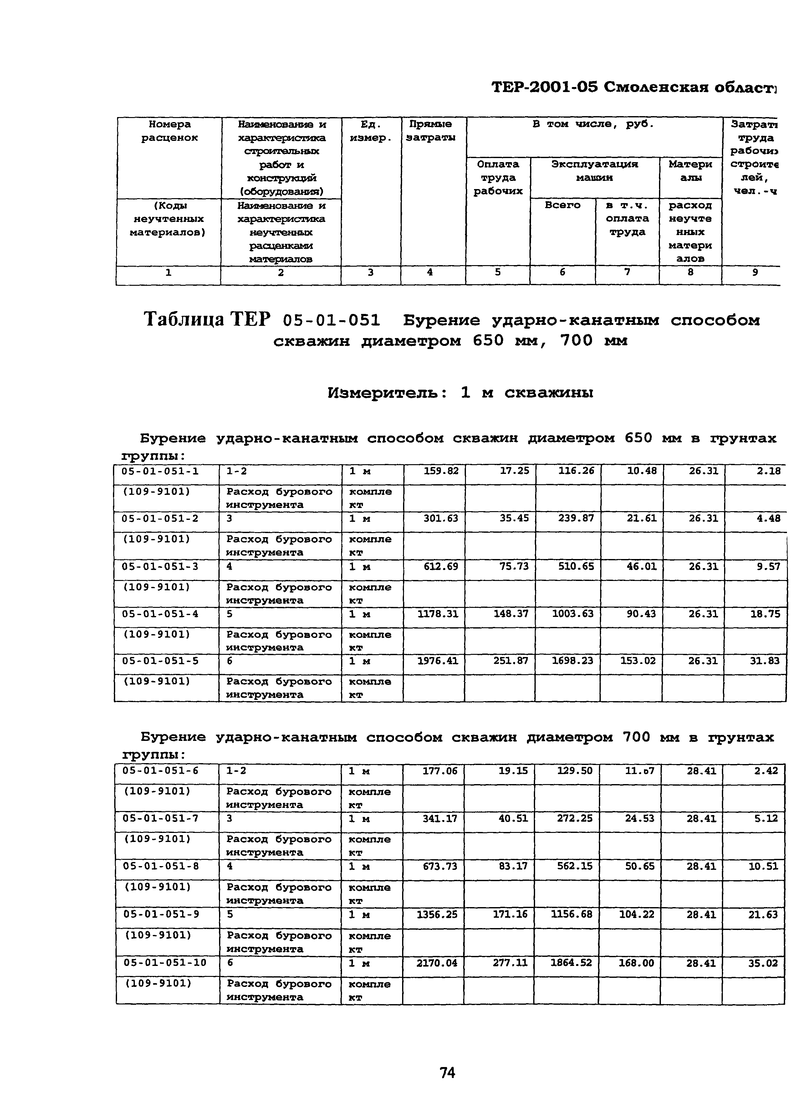 ТЕР Смоленская область 2001-05