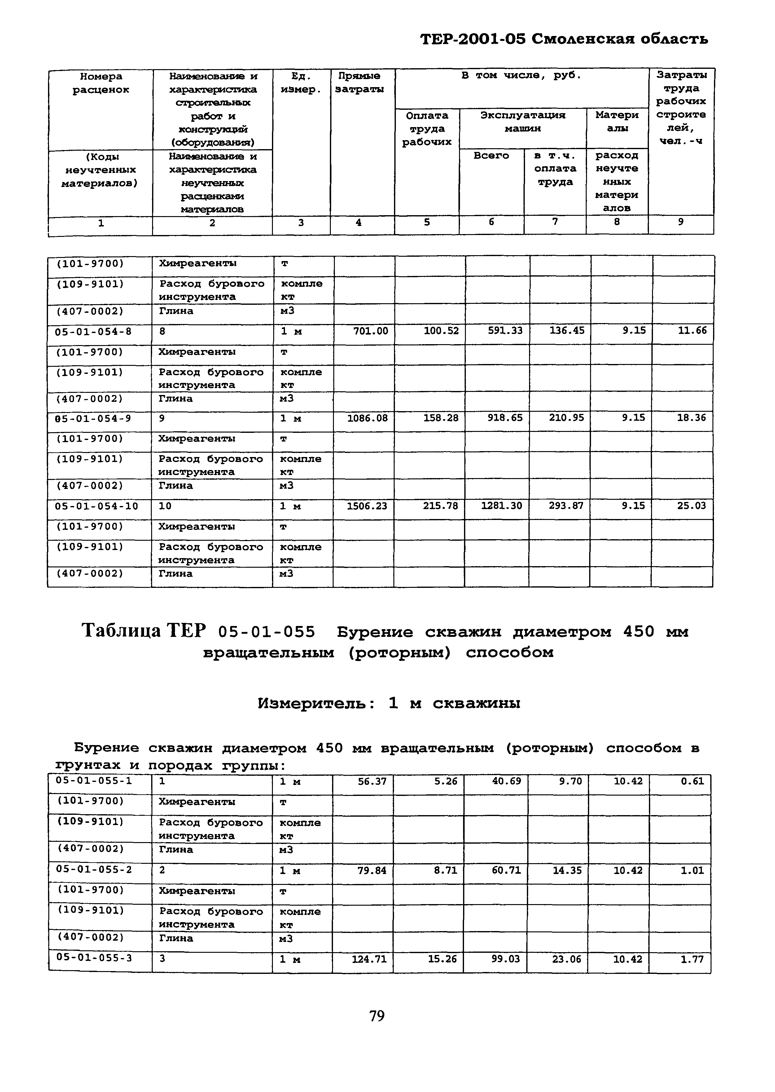 ТЕР Смоленская область 2001-05