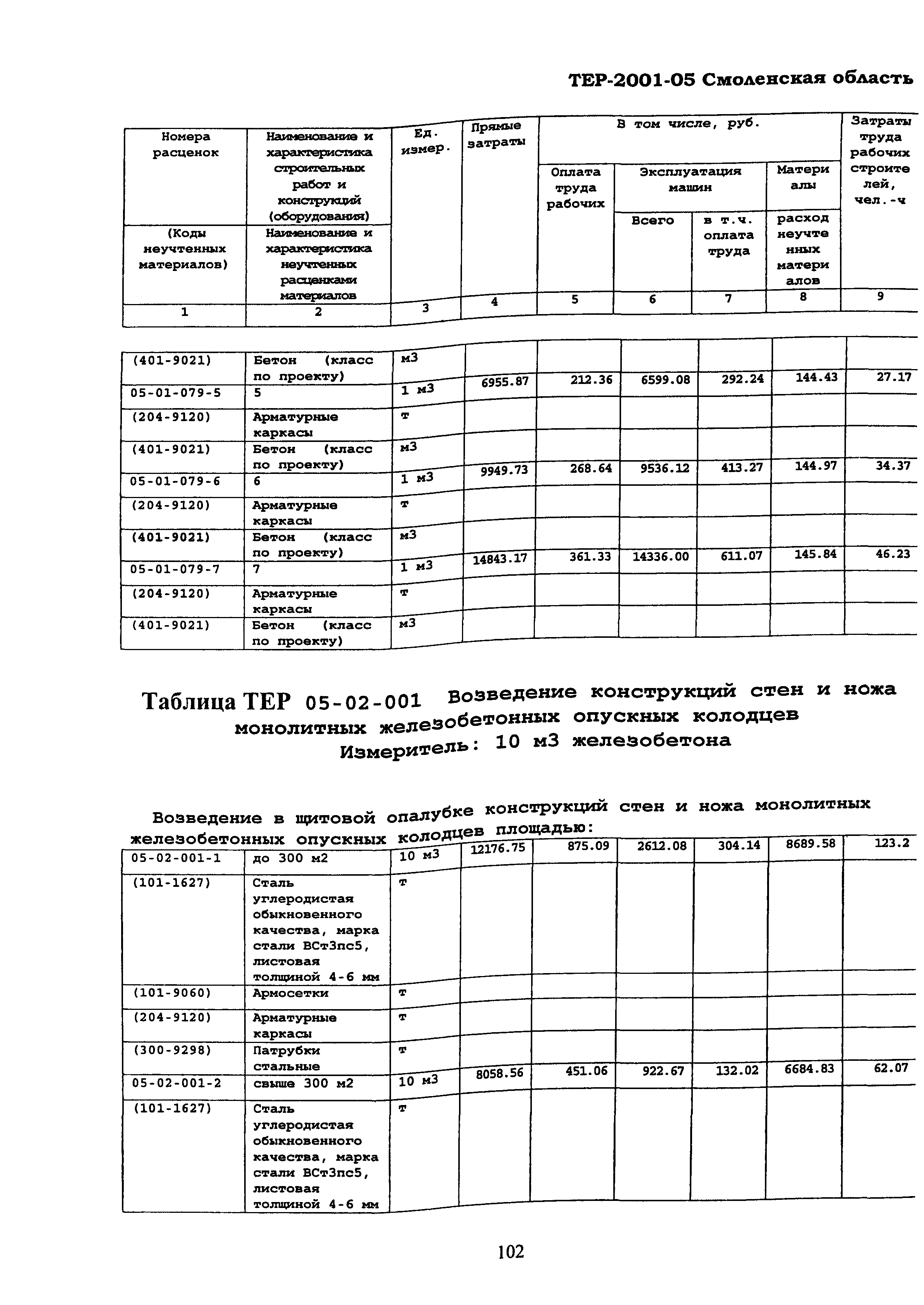 ТЕР Смоленская область 2001-05